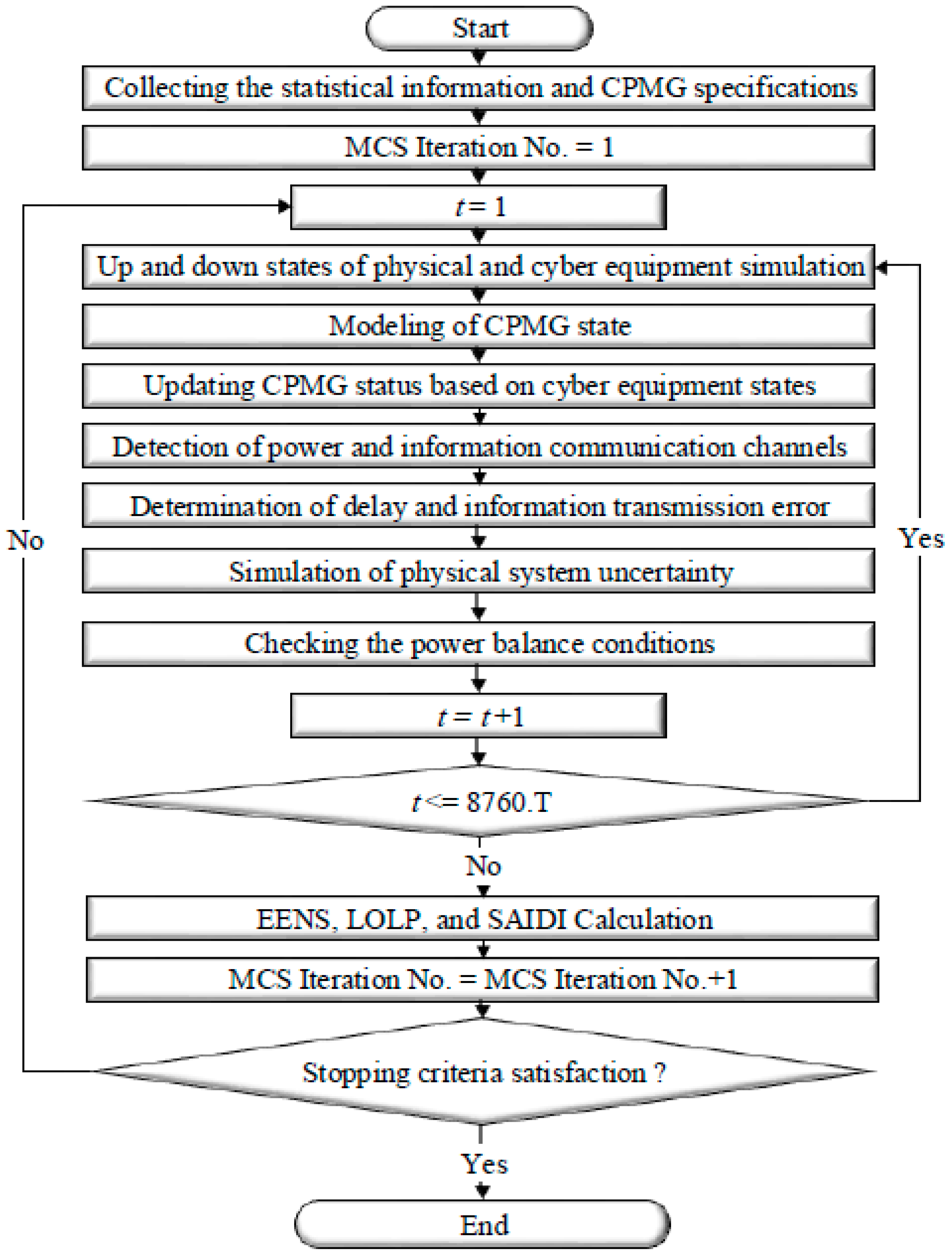 Sustainability 13 05695 g005