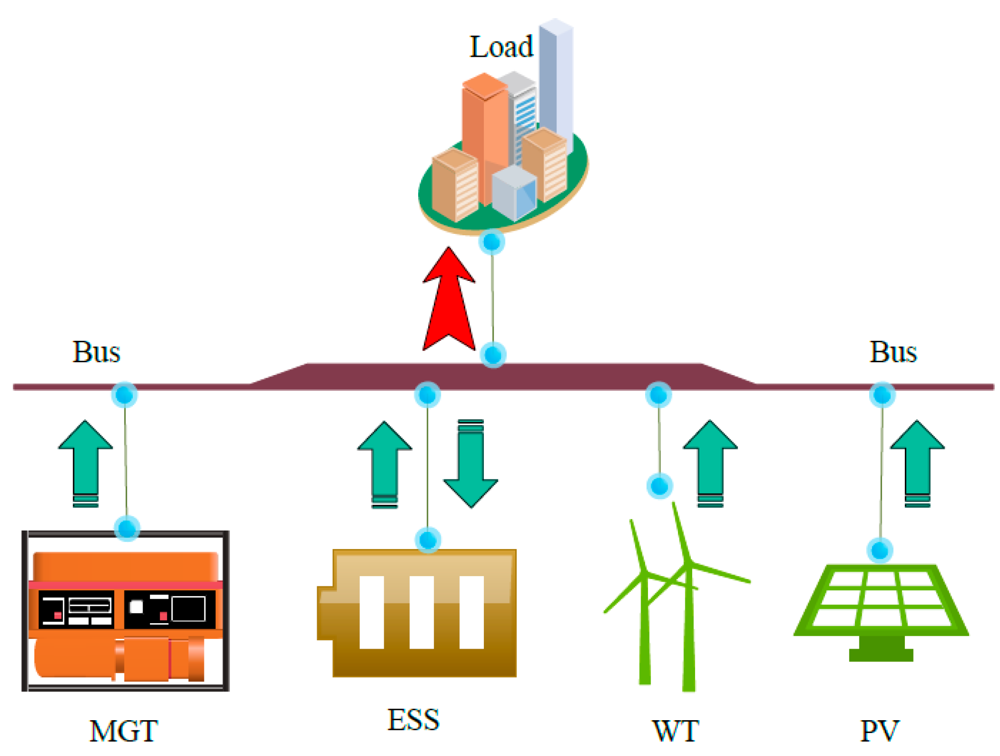 Sustainability 13 05695 g006