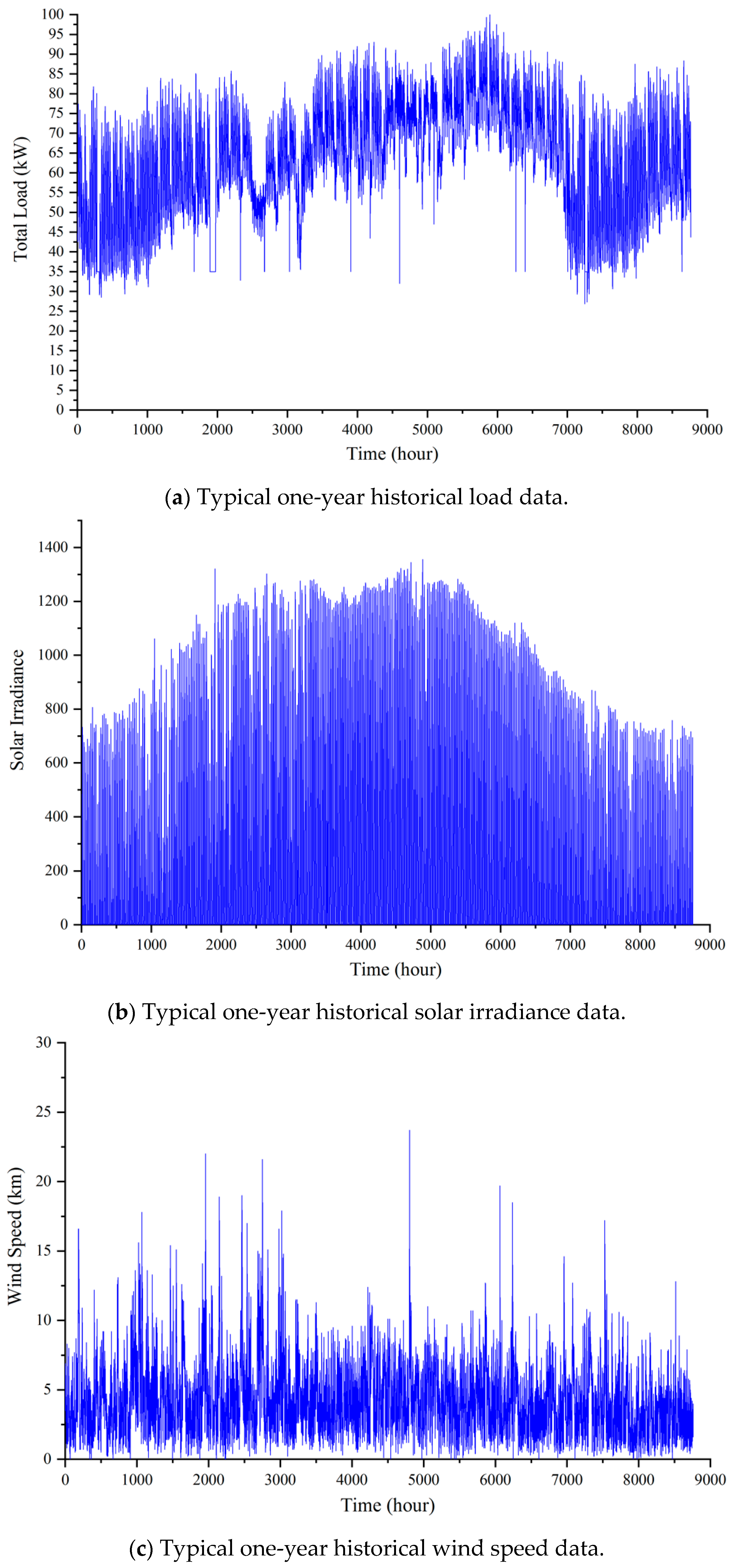 Sustainability 13 05695 g007