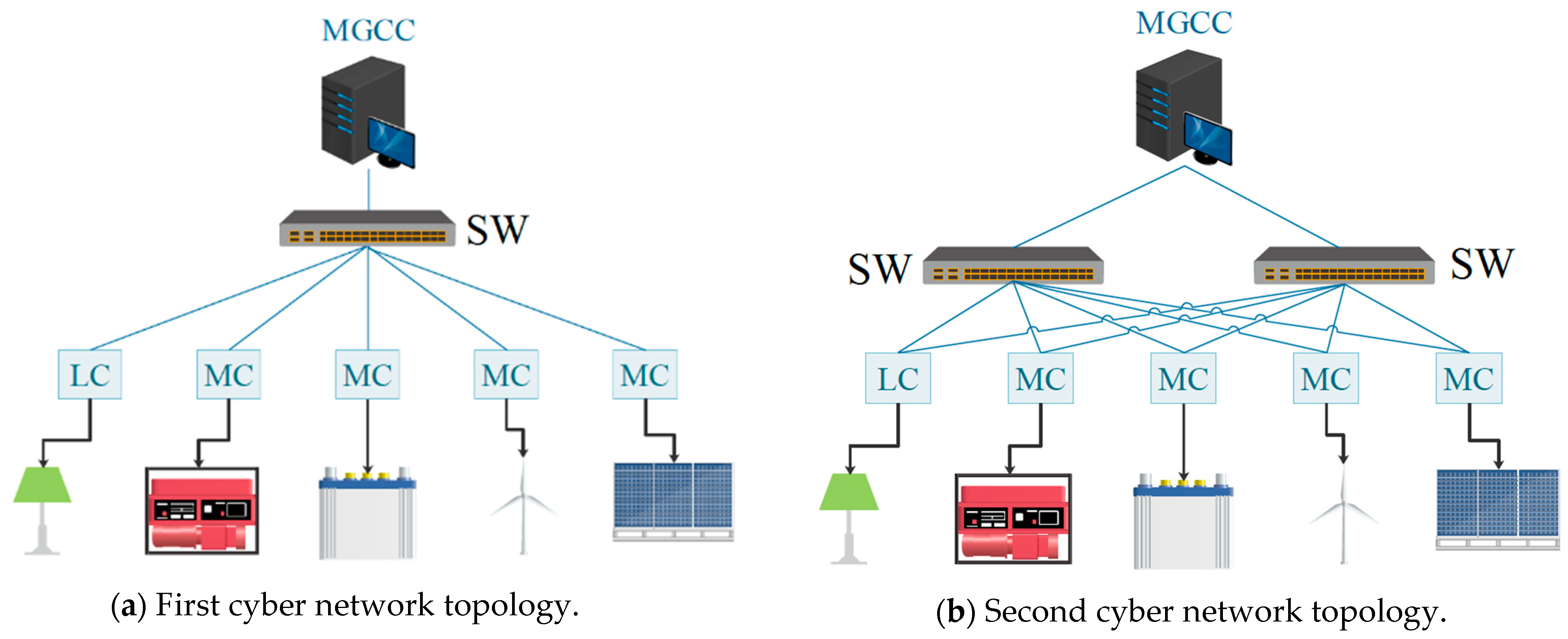 Sustainability 13 05695 g008a