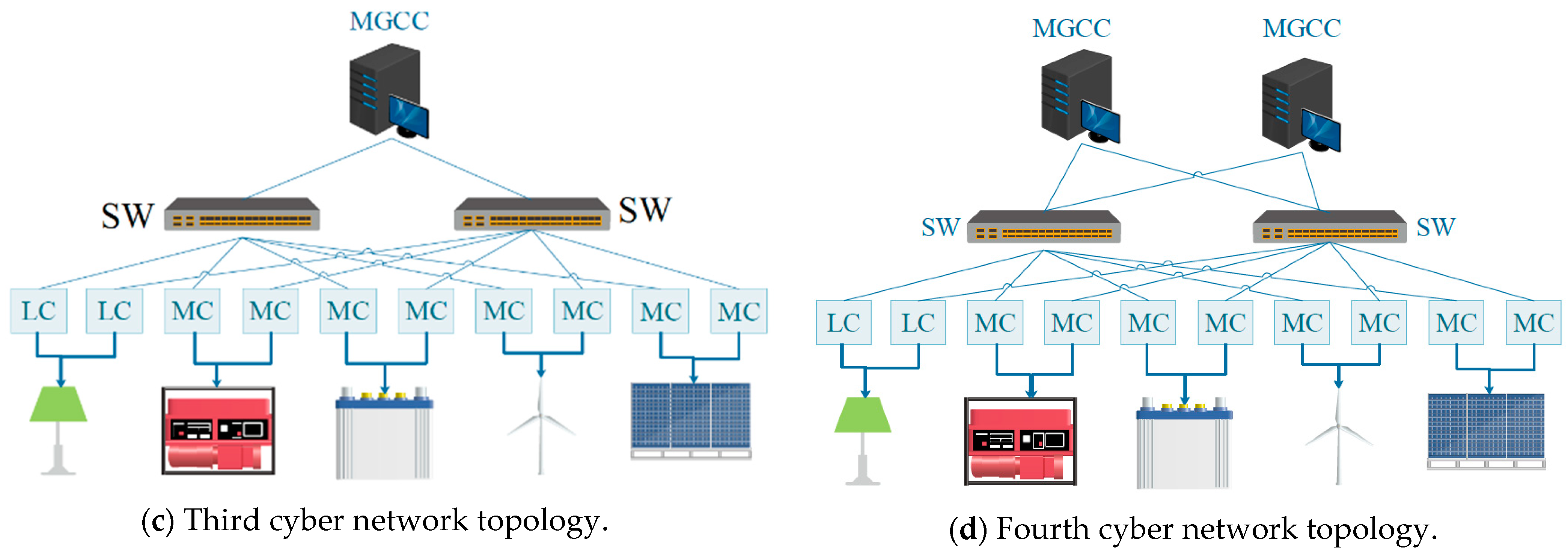 Sustainability 13 05695 g008b