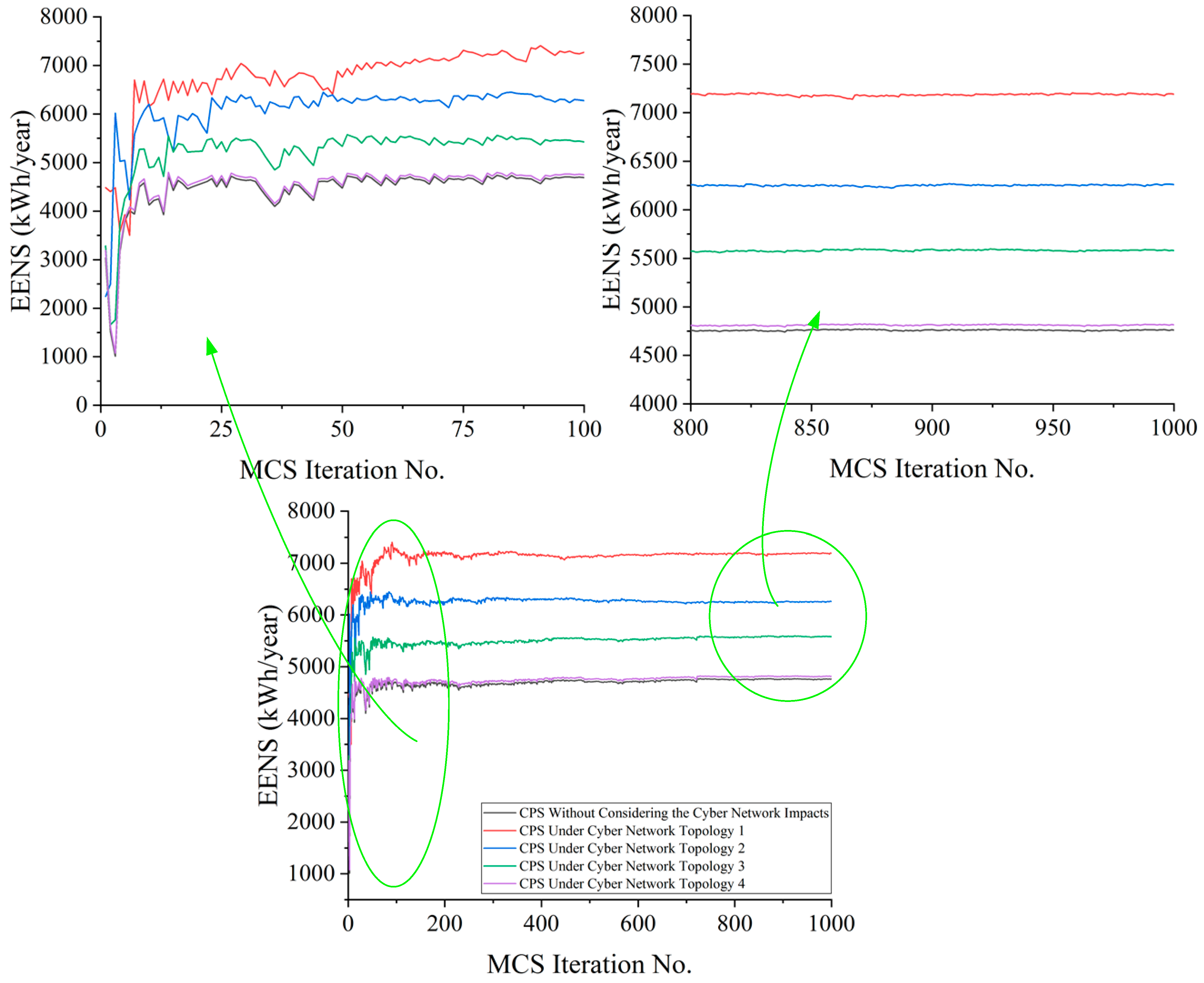 Sustainability 13 05695 g010