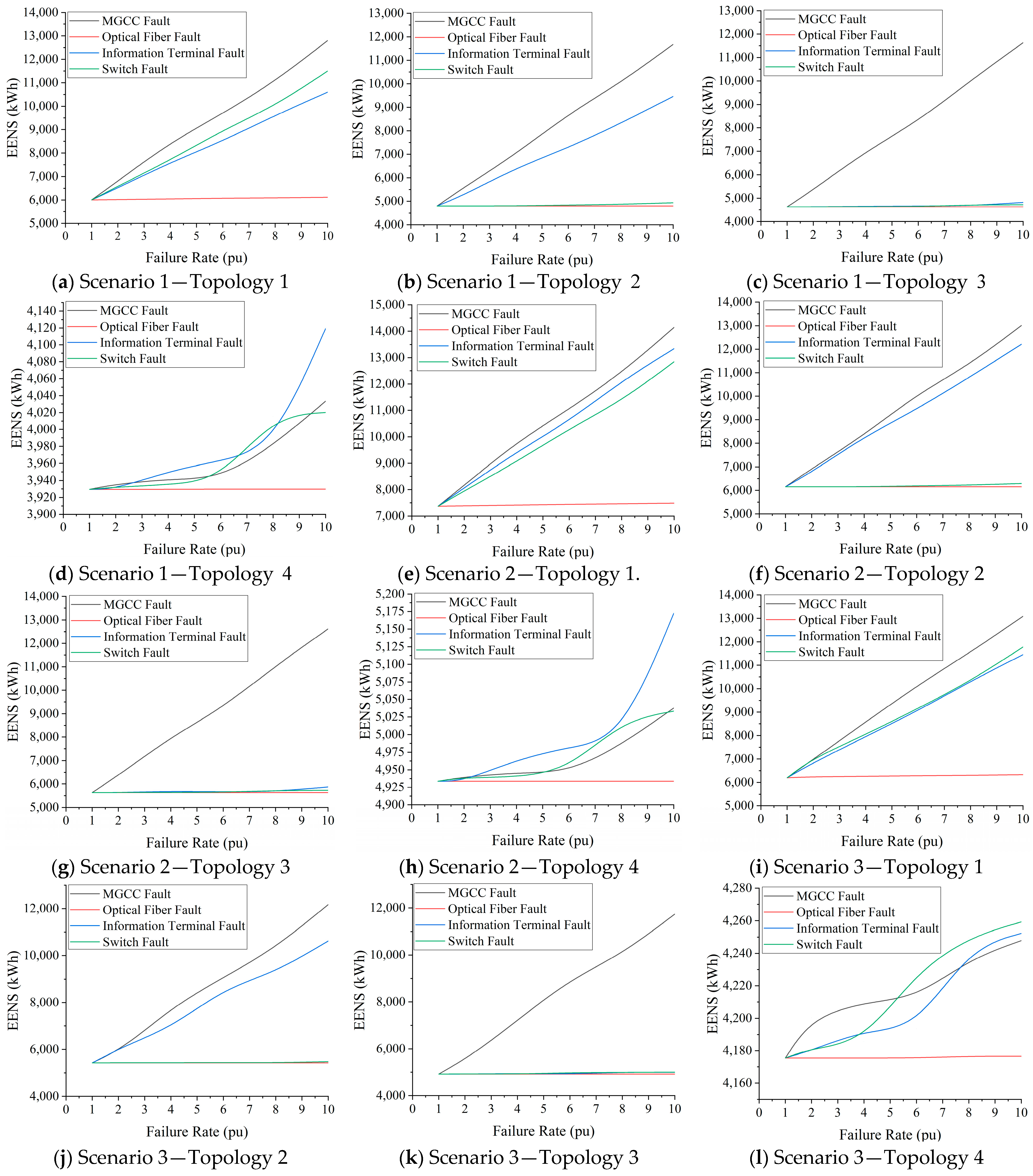 Sustainability 13 05695 g013