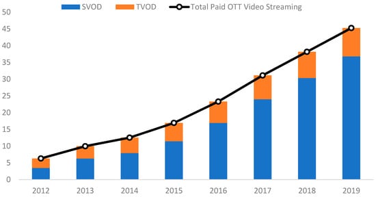 Live Sports 2019: How OTT and Streaming Platforms are Disrupting