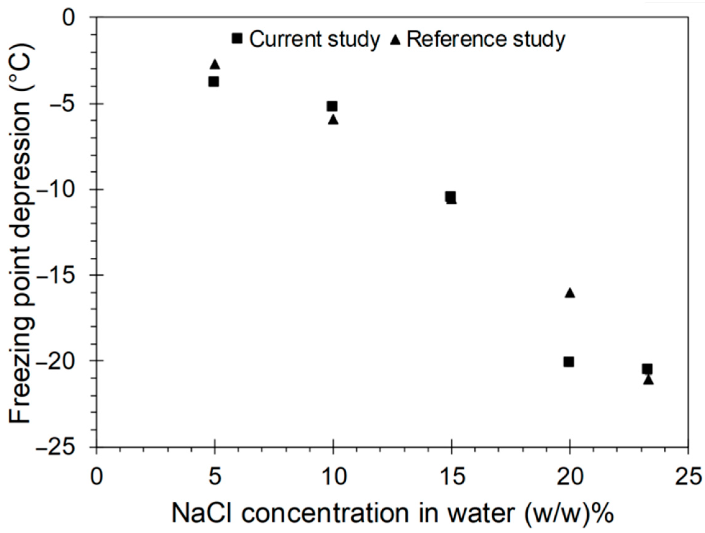 Sustainability 13 05765 g005