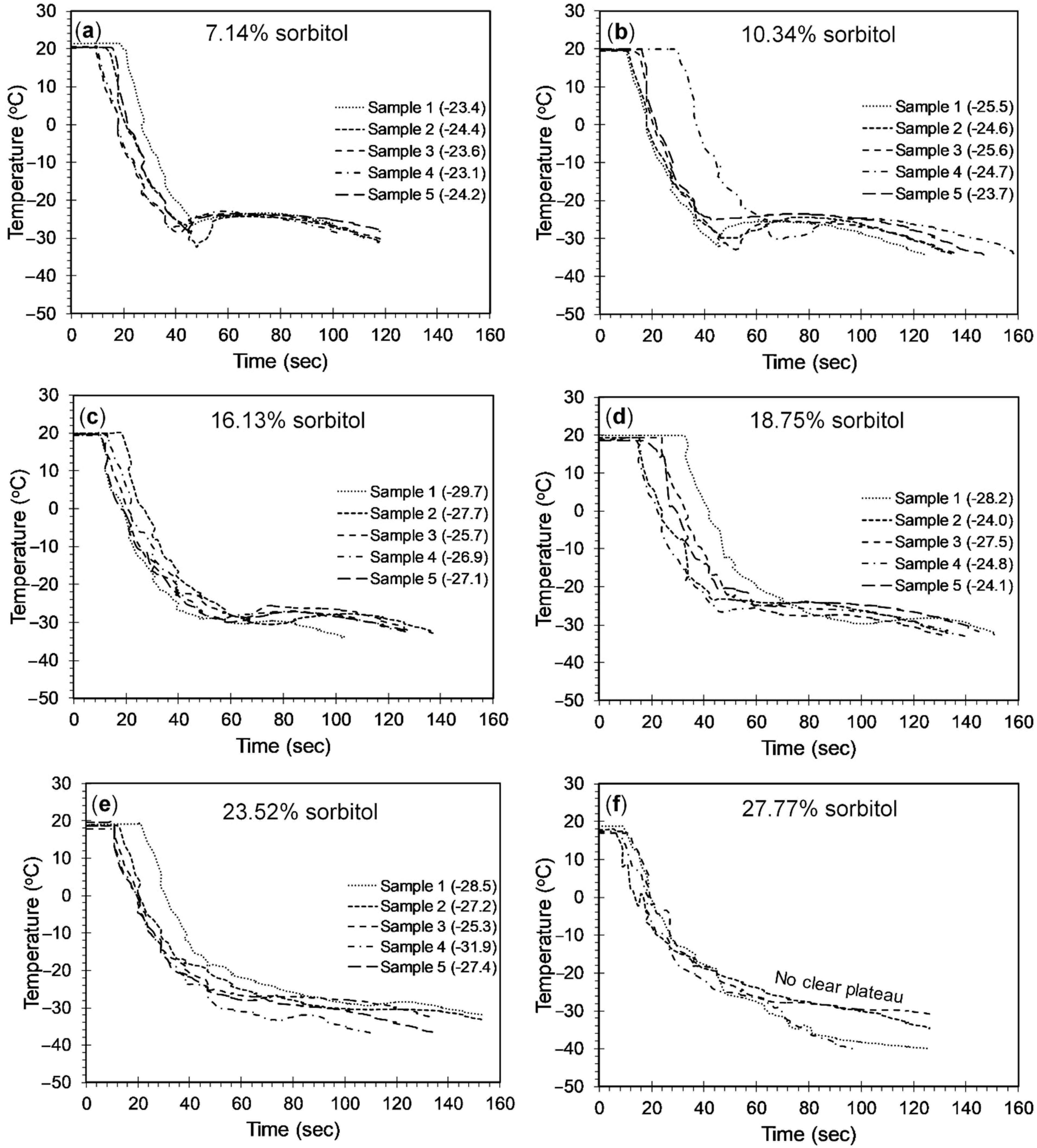 Sustainability 13 05765 g006