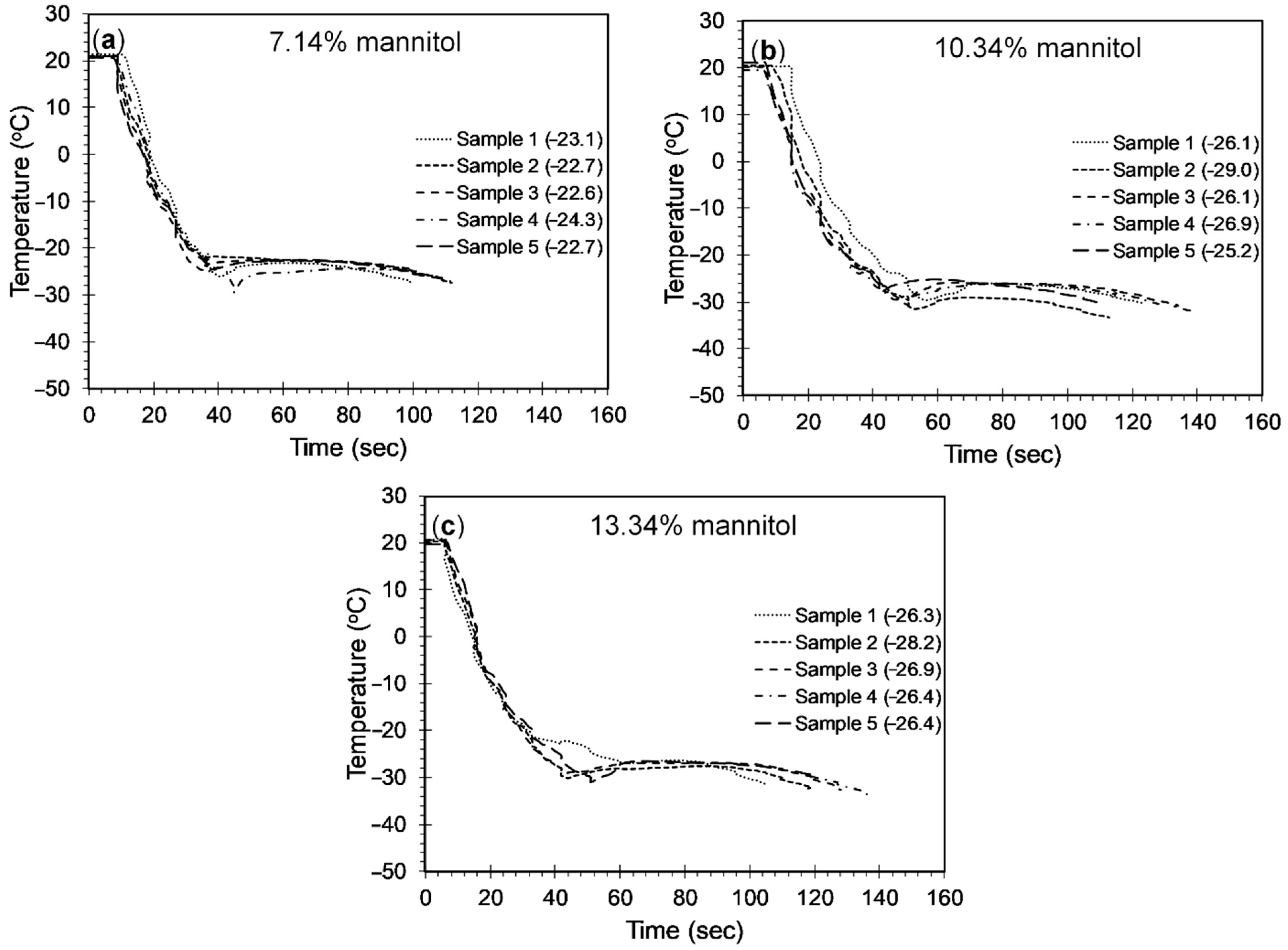 Sustainability 13 05765 g010