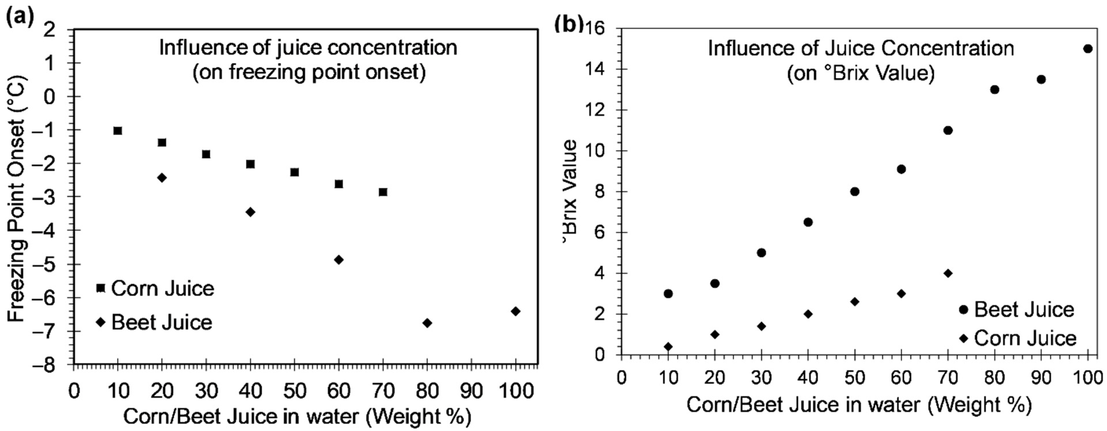 Sustainability 13 05765 g012