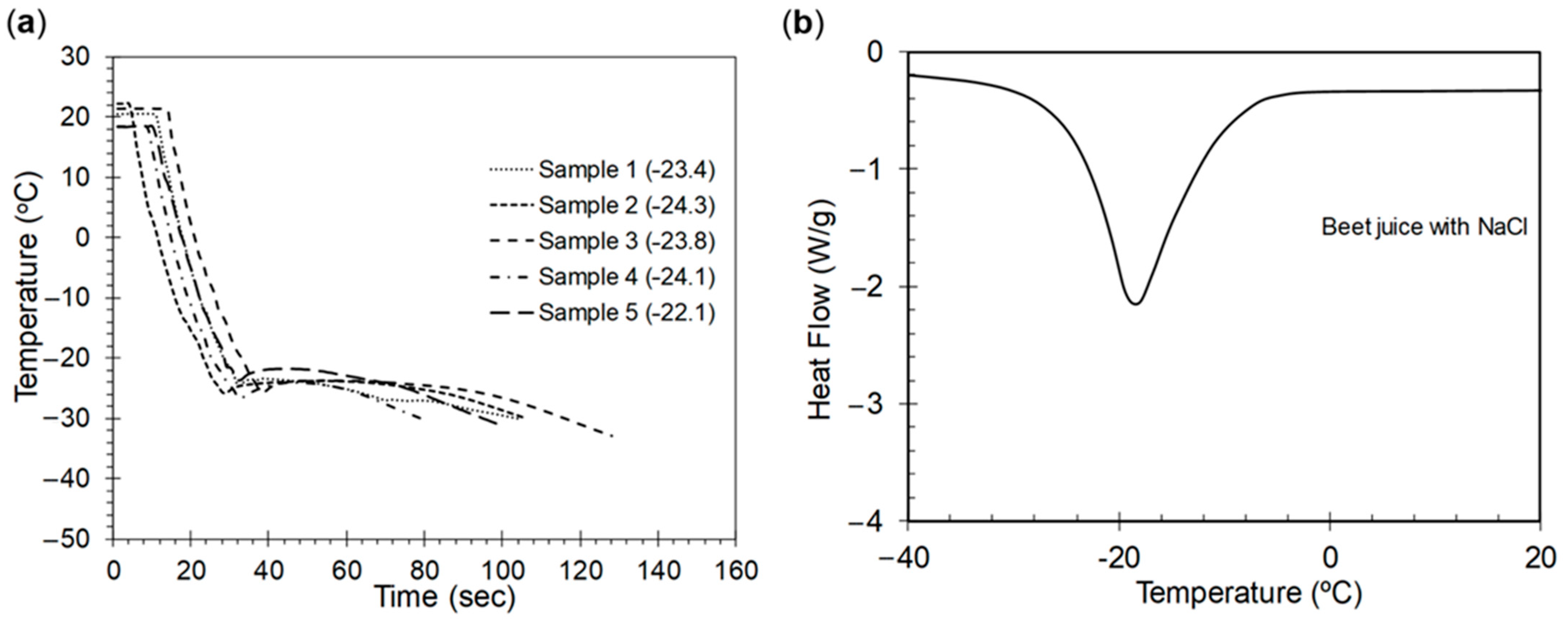Sustainability 13 05765 g014