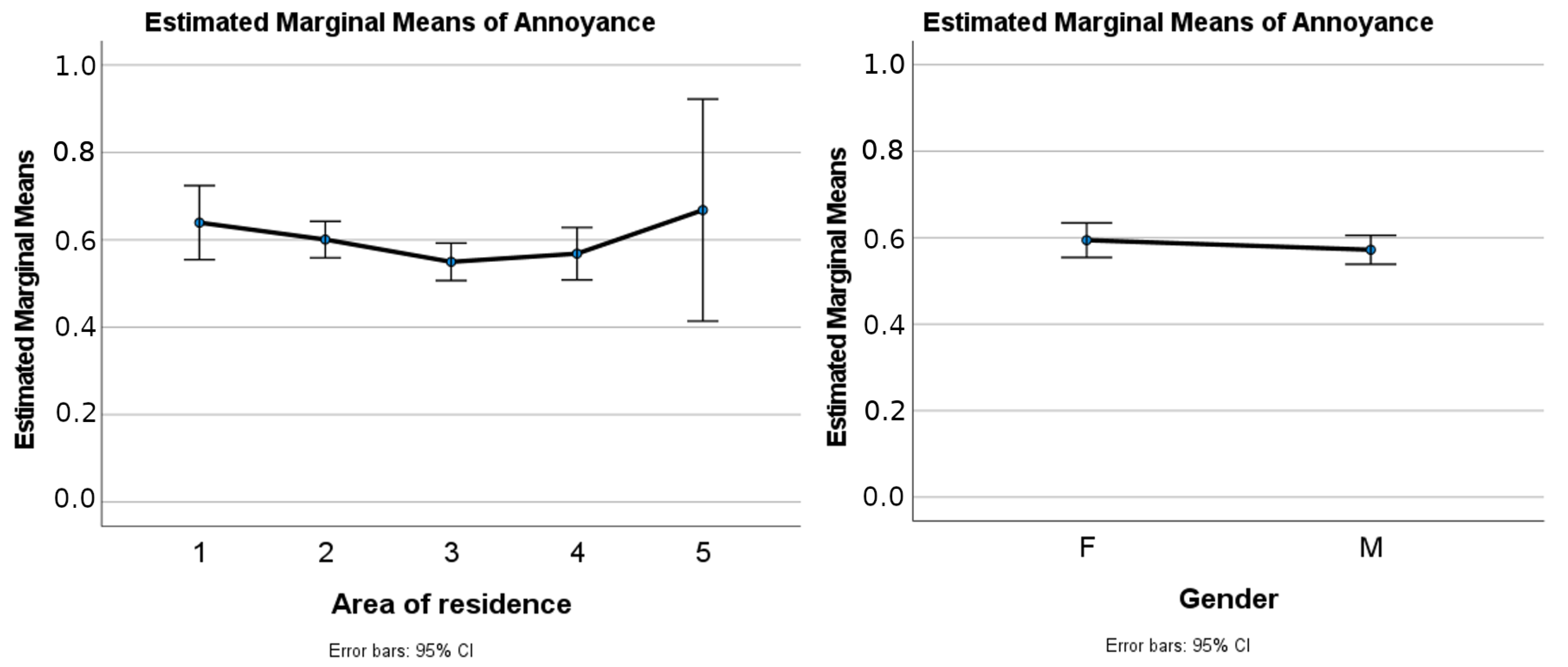 Sustainability 13 05779 g002 Sustainability 13 05779 g002