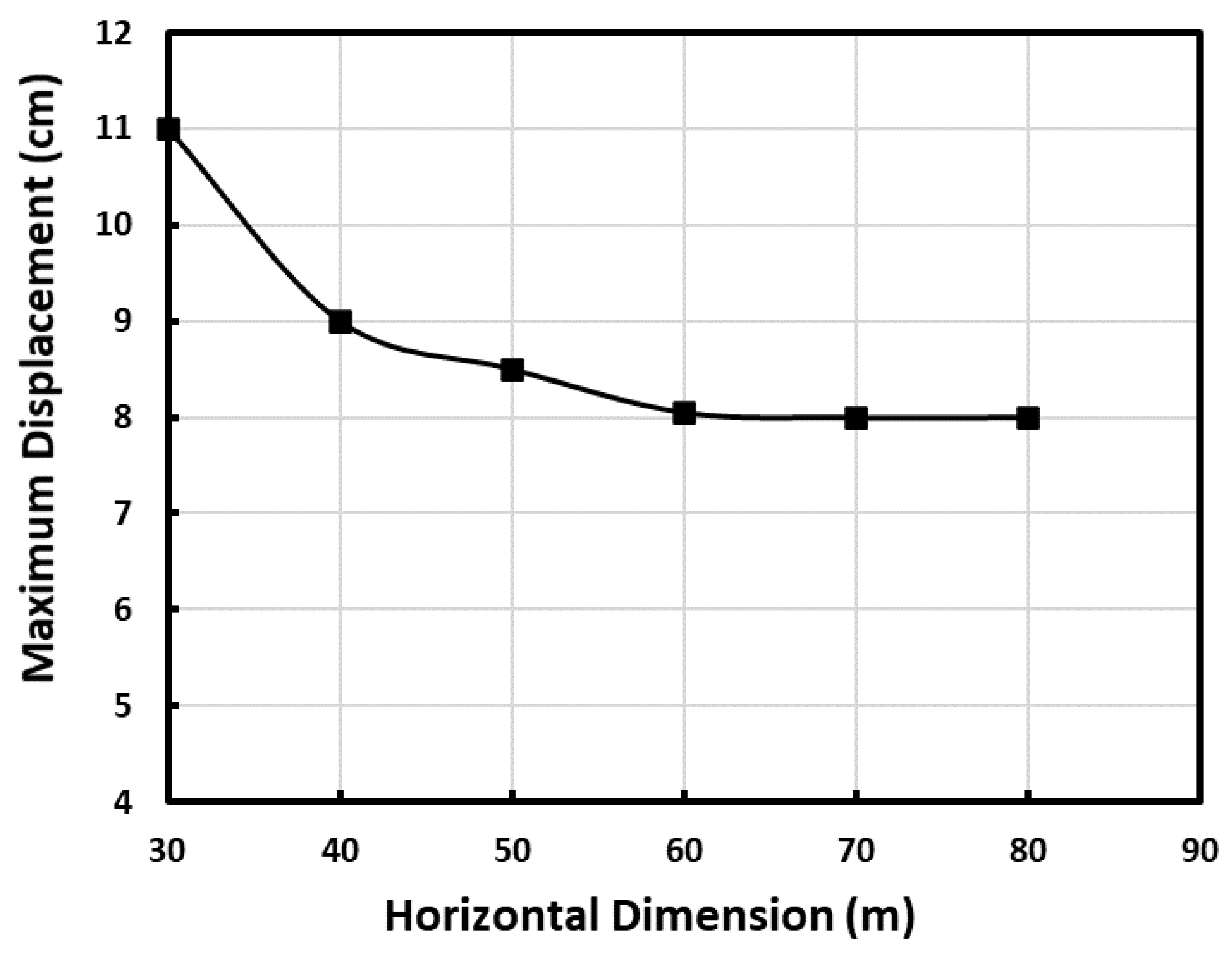 Sustainability 13 05782 g002