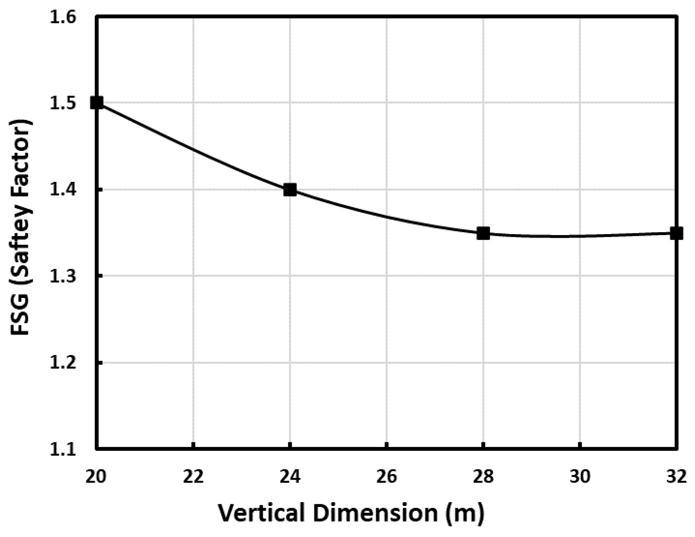 Sustainability 13 05782 g003