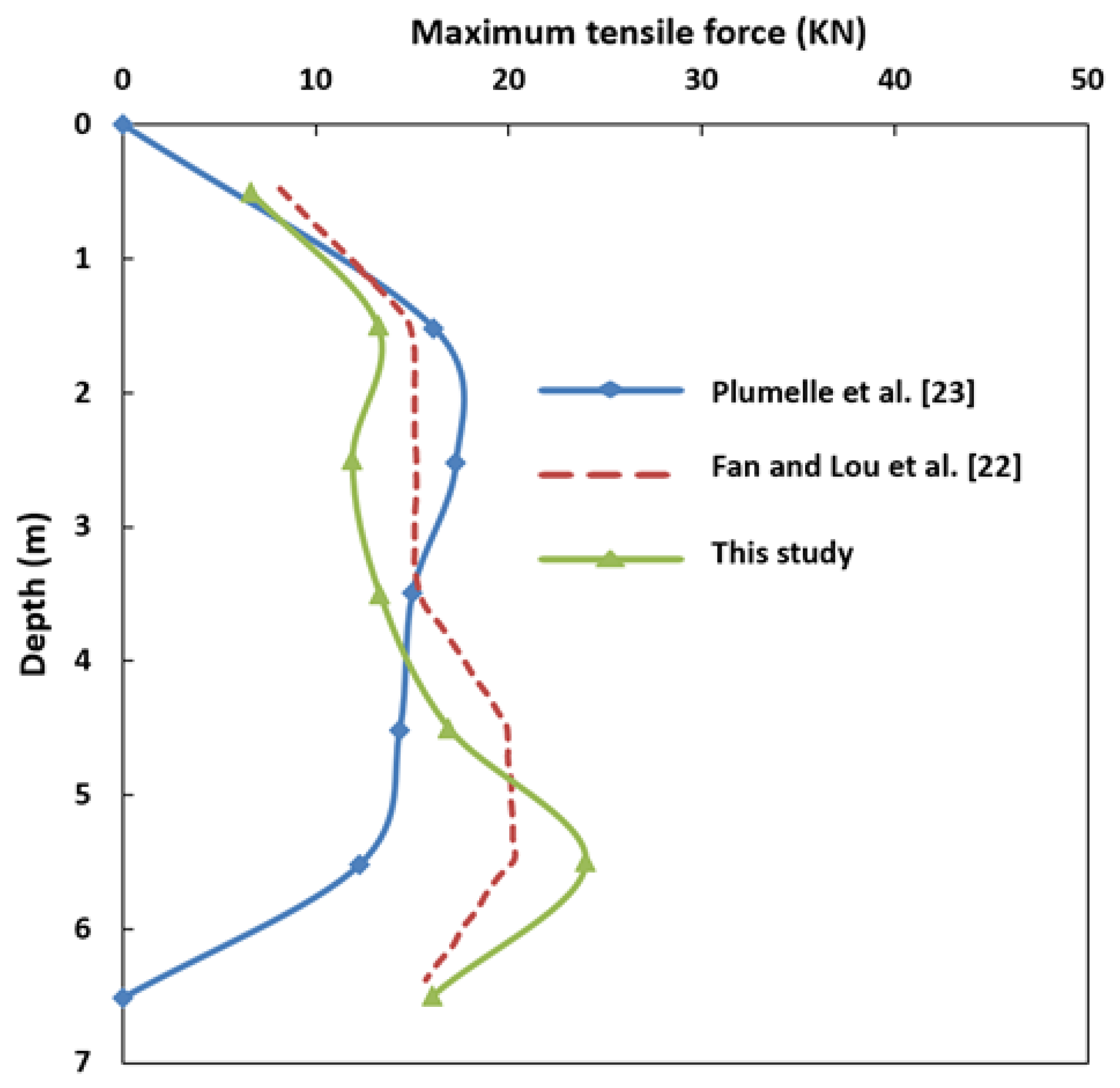 Sustainability 13 05782 g006