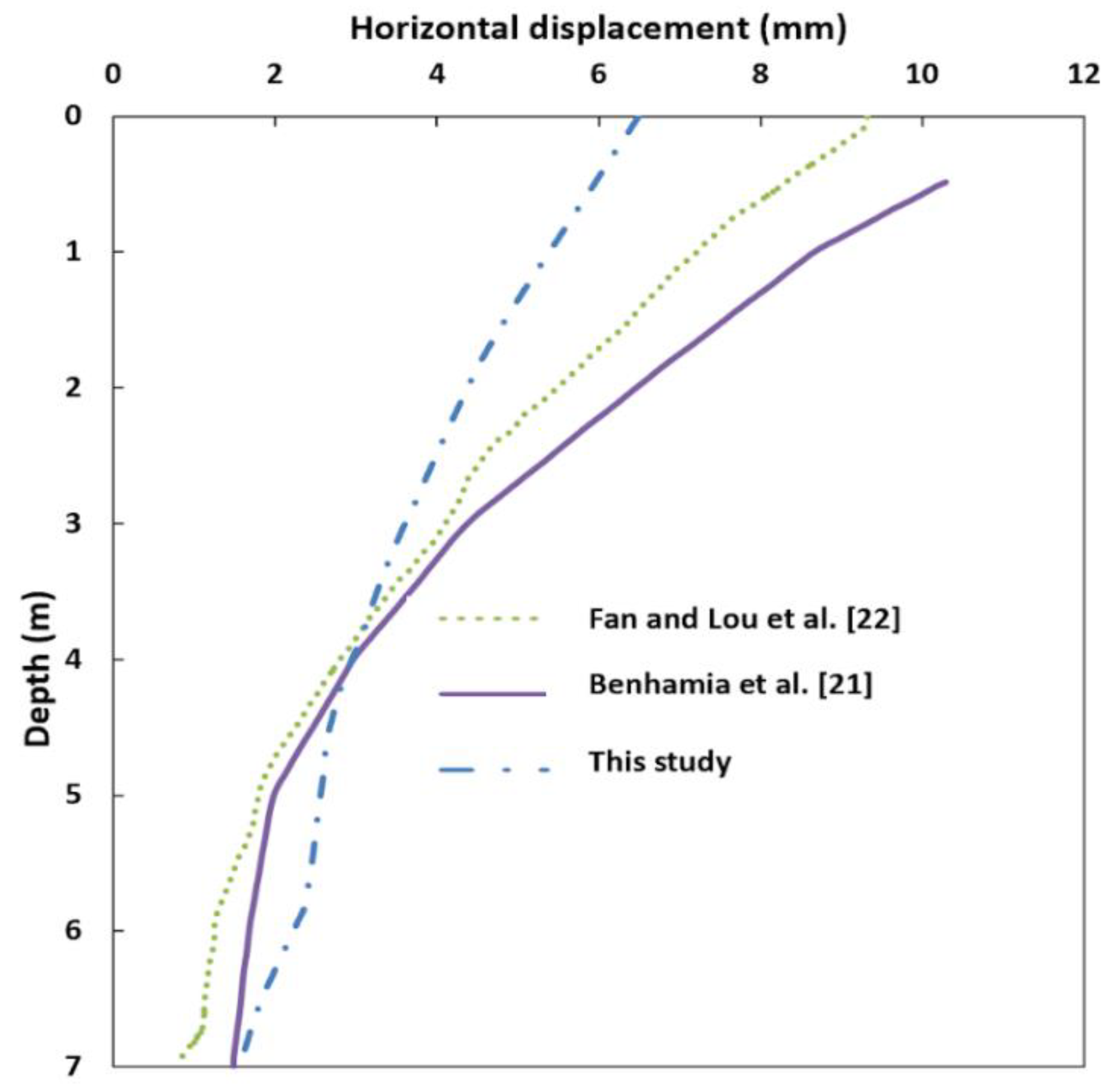 Sustainability 13 05782 g007