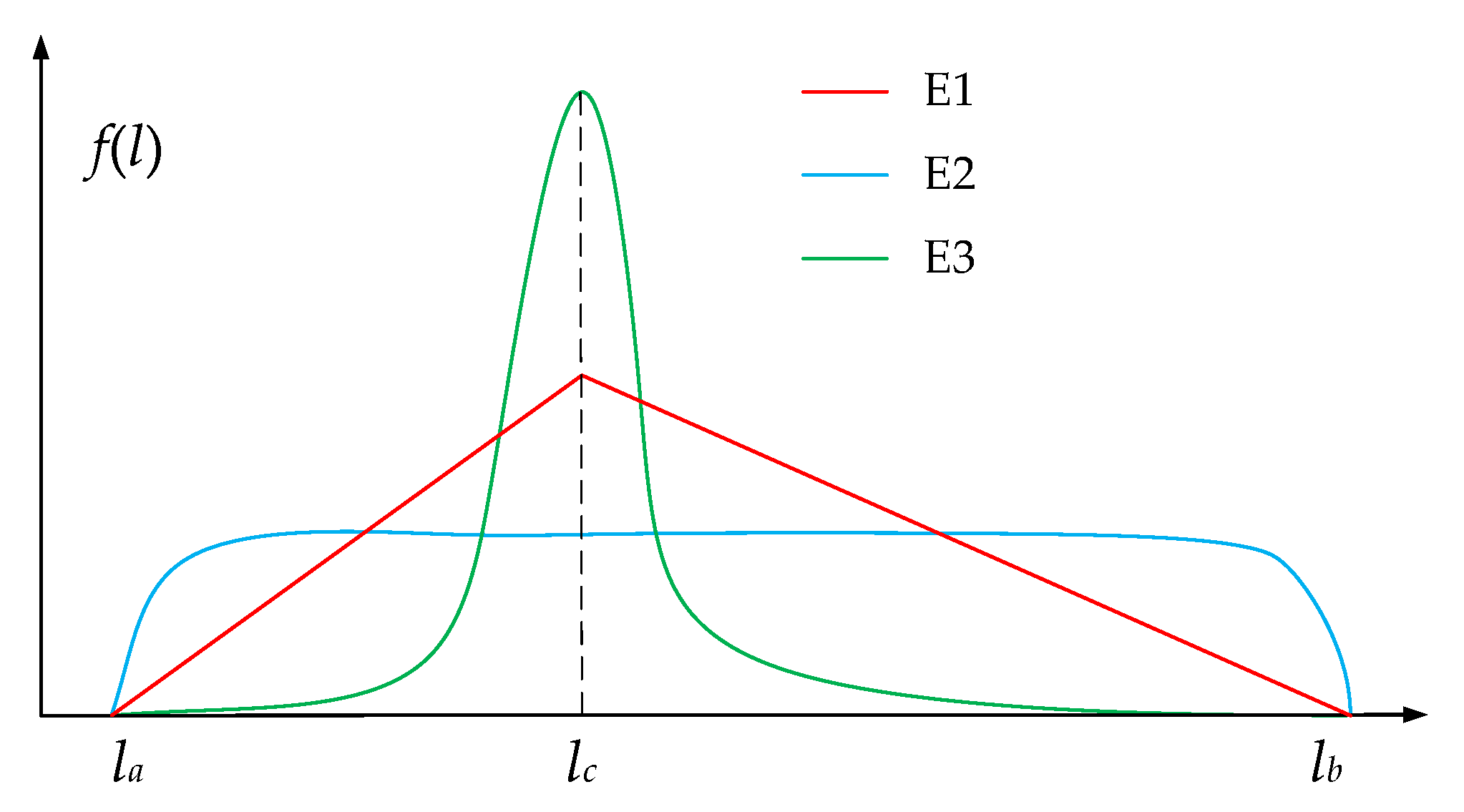 Sustainability 13 05795 g004 Sustainability 13 05795 g004