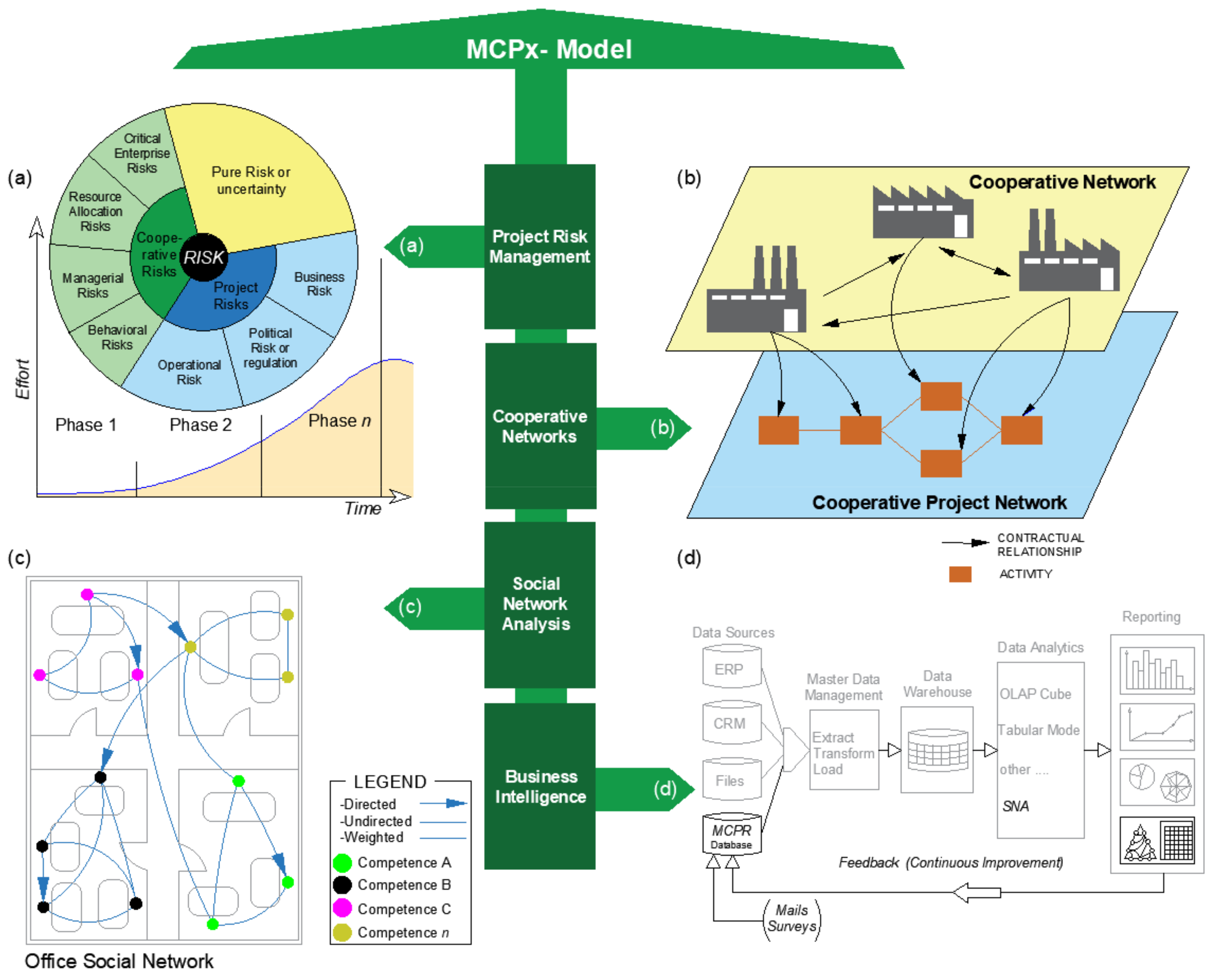 Sustainability 13 05798 g003 Sustainability 13 05798 g003