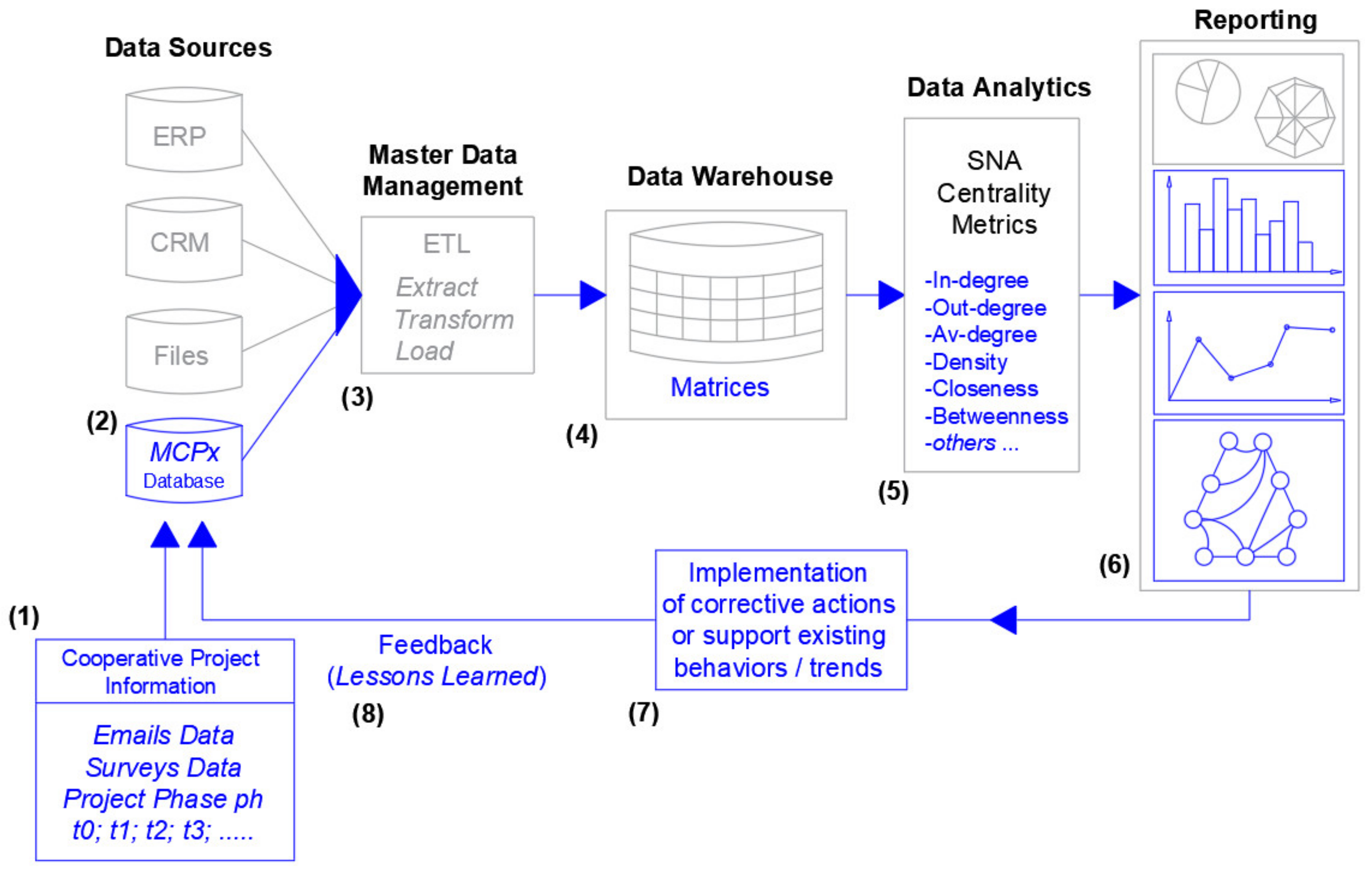 Sustainability 13 05798 g005 Sustainability 13 05798 g005