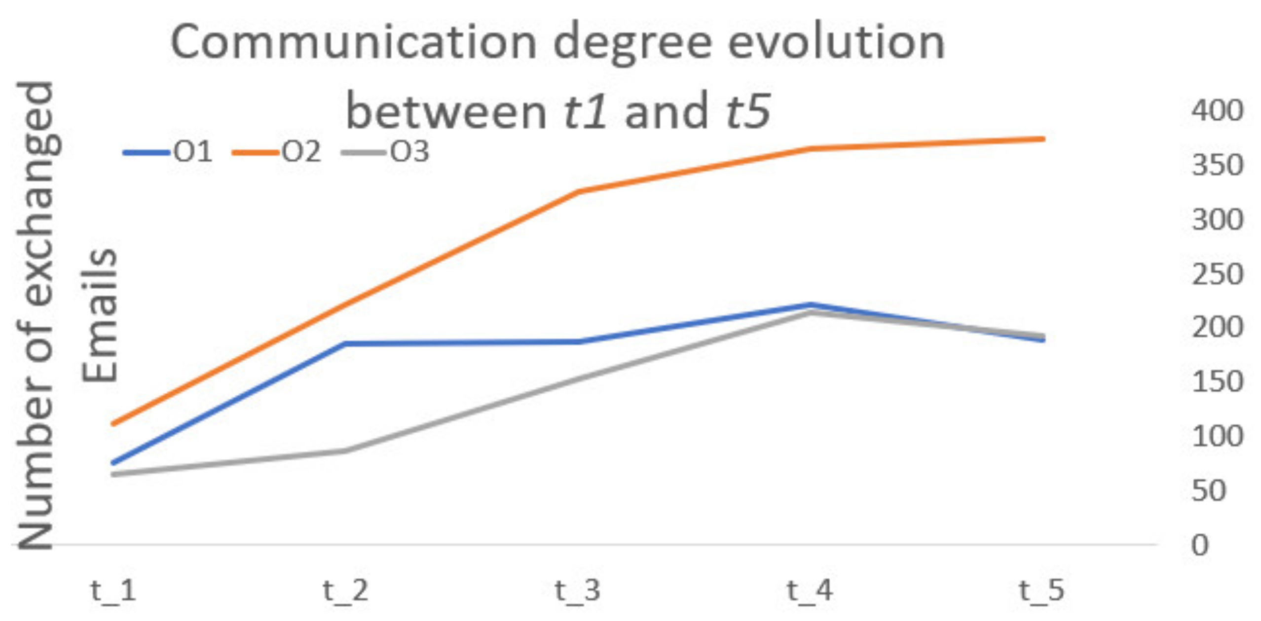 Sustainability 13 05798 g007 Sustainability 13 05798 g007
