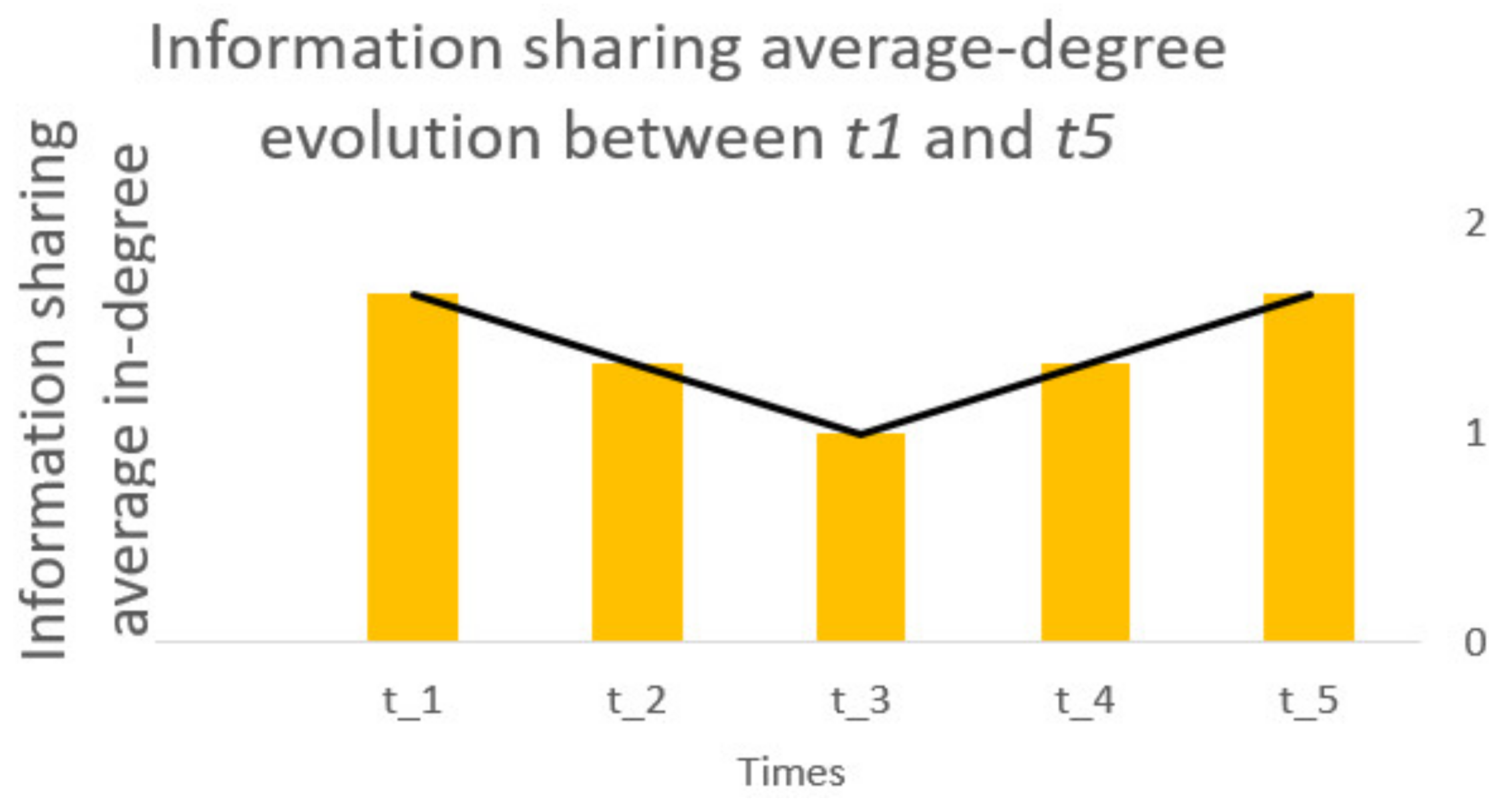 Sustainability 13 05798 g010 Sustainability 13 05798 g010