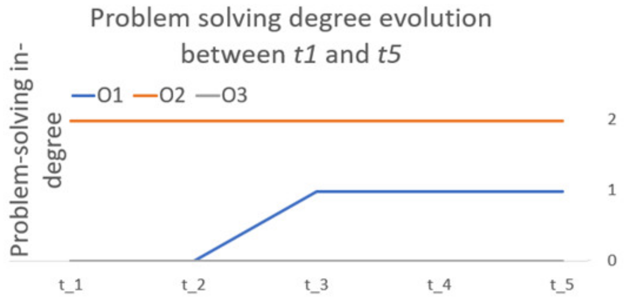 Sustainability 13 05798 g013 Sustainability 13 05798 g013