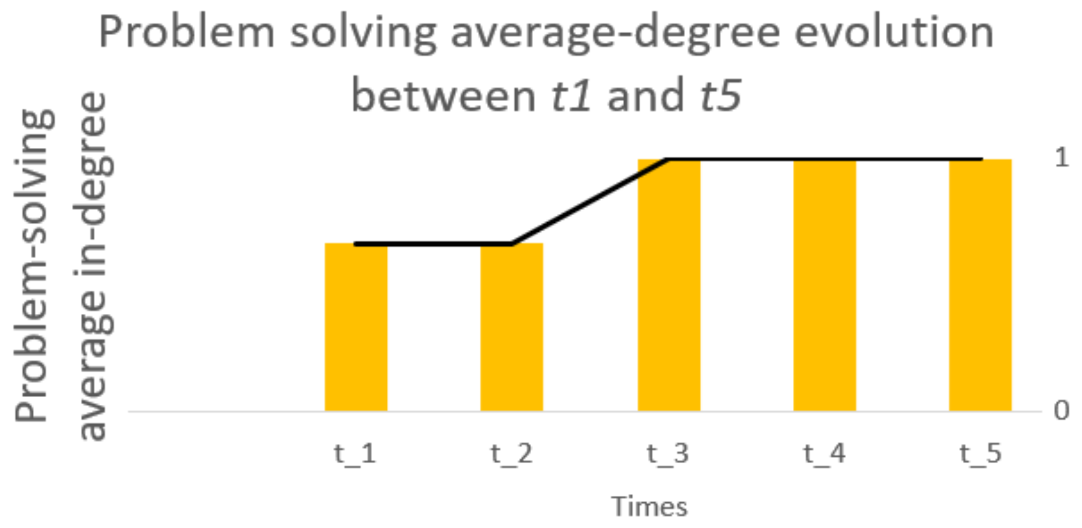 Sustainability 13 05798 g014 Sustainability 13 05798 g014