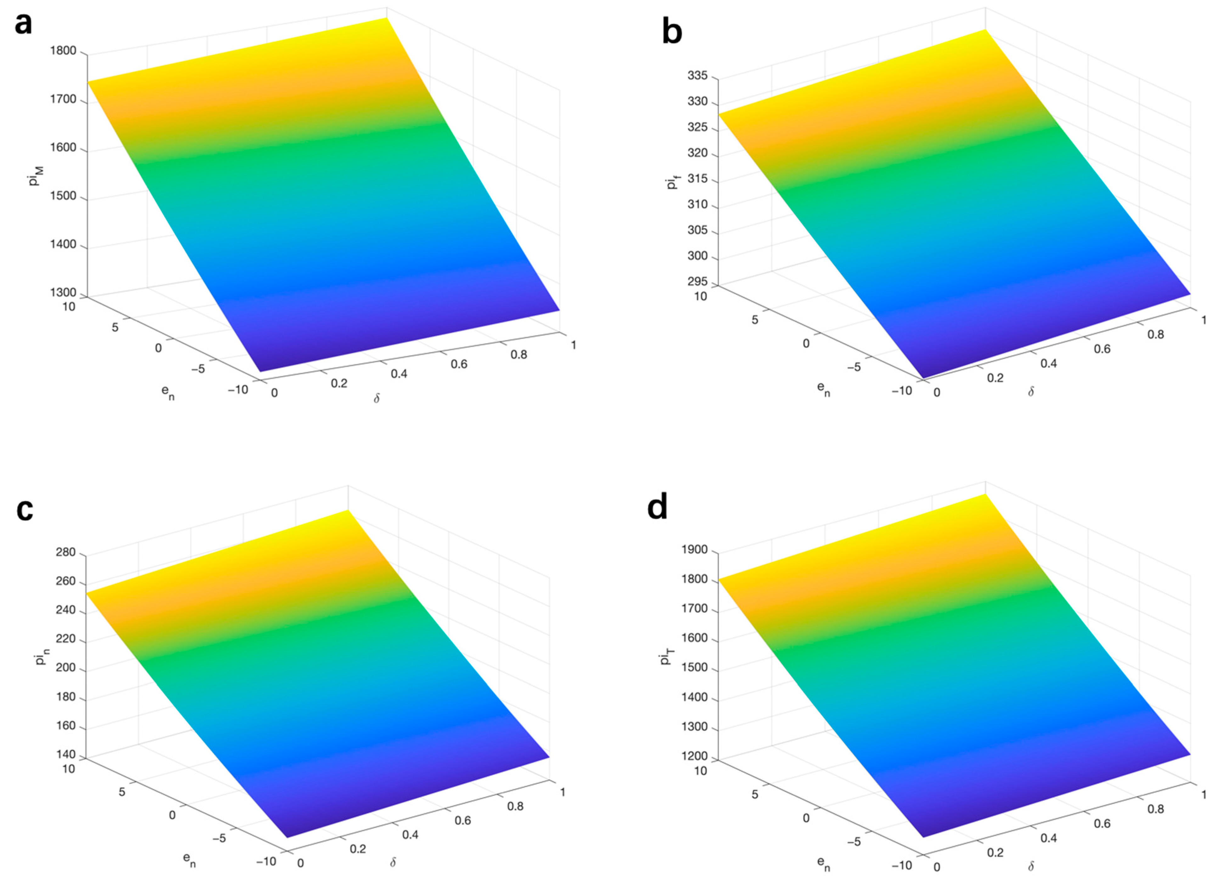 Sustainability 13 05821 g004 Sustainability 13 05821 g004