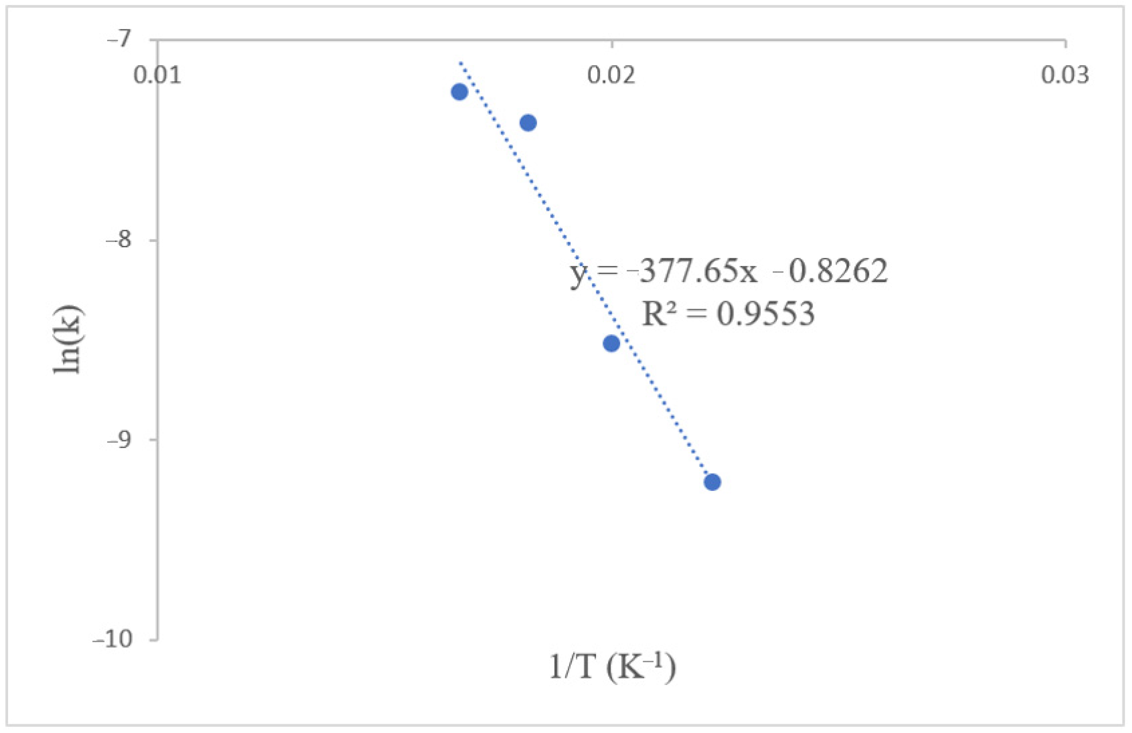 Sustainability 13 05849 g011 Sustainability 13 05849 g011