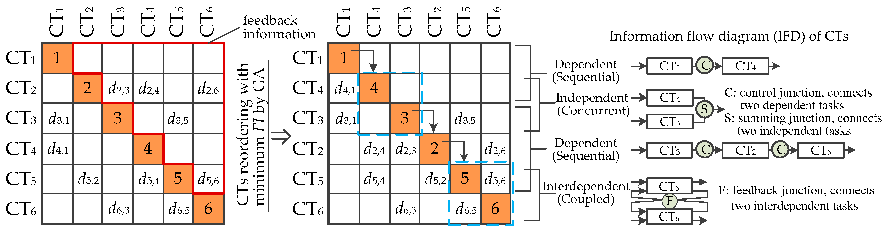 Sustainability 13 05859 g002