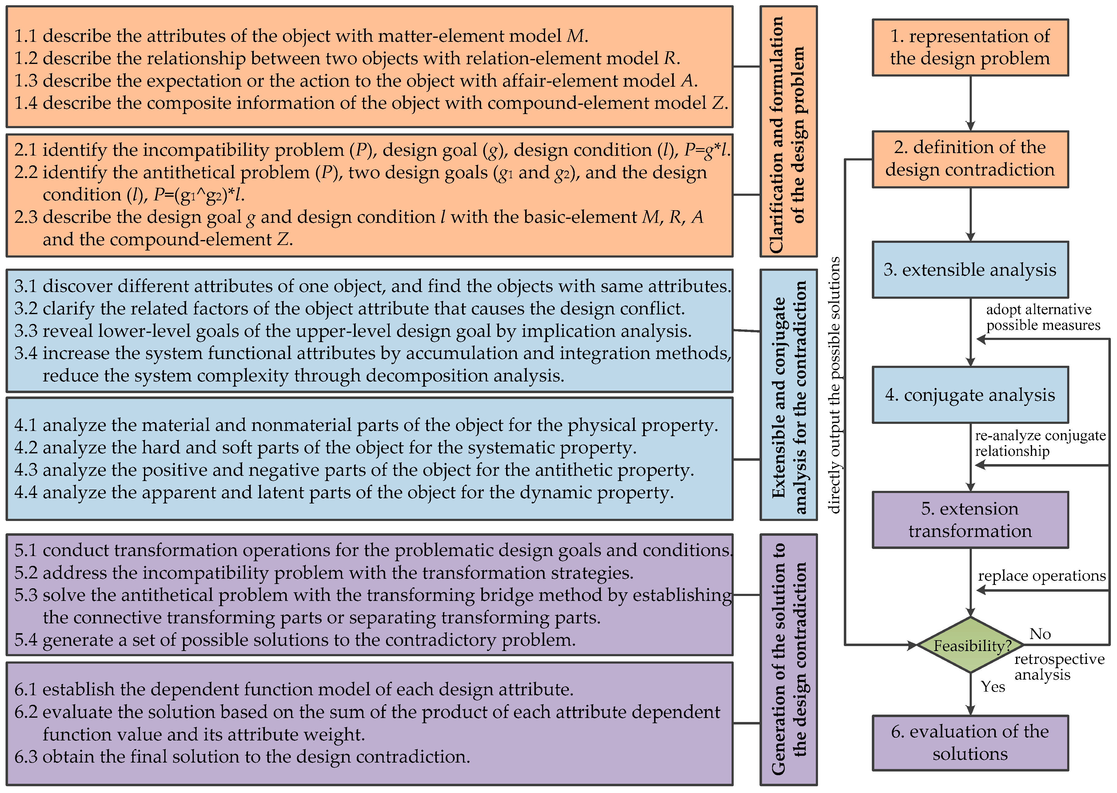 Sustainability 13 05859 g003