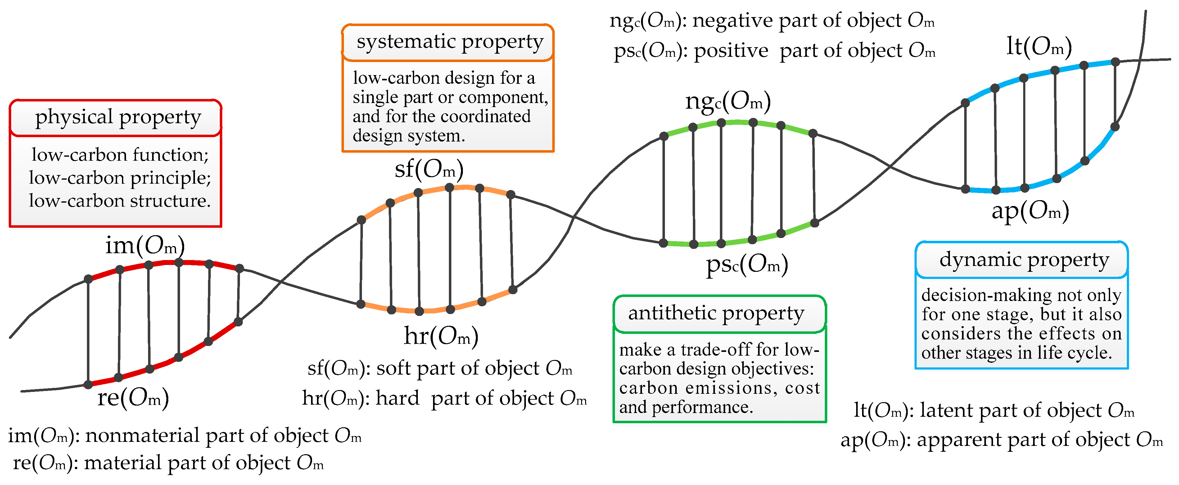 Sustainability 13 05859 g005