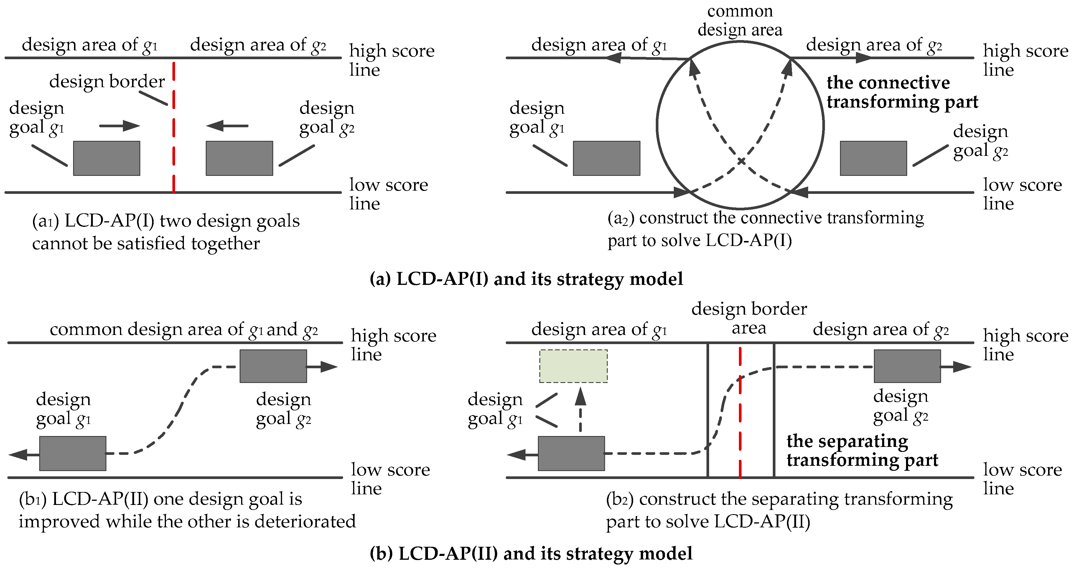 Sustainability 13 05859 g007