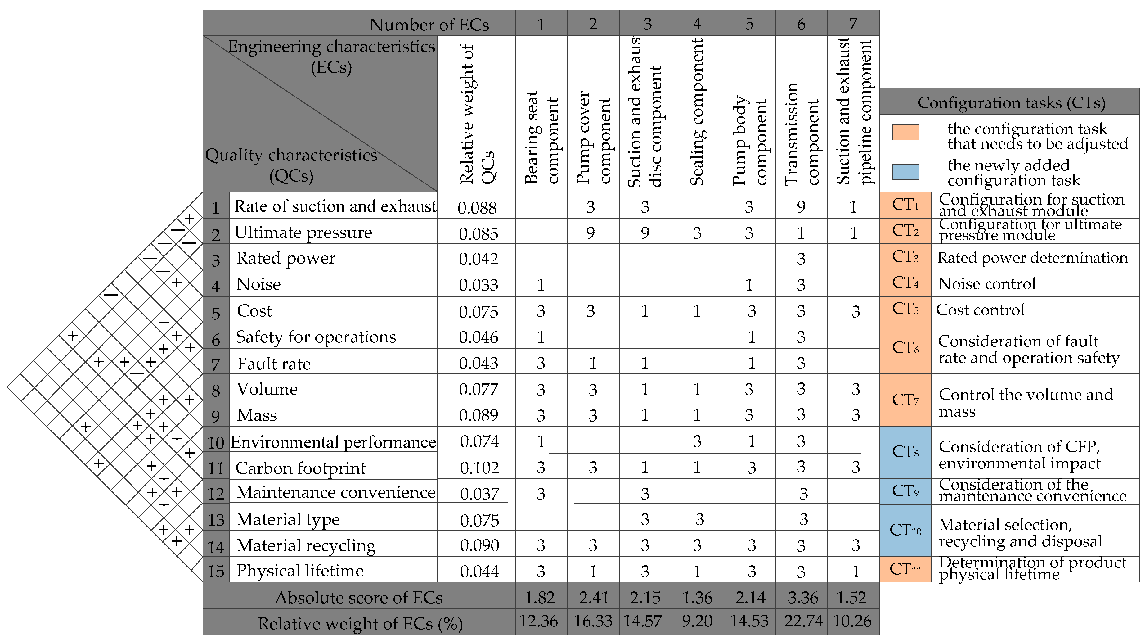 Sustainability 13 05859 g010