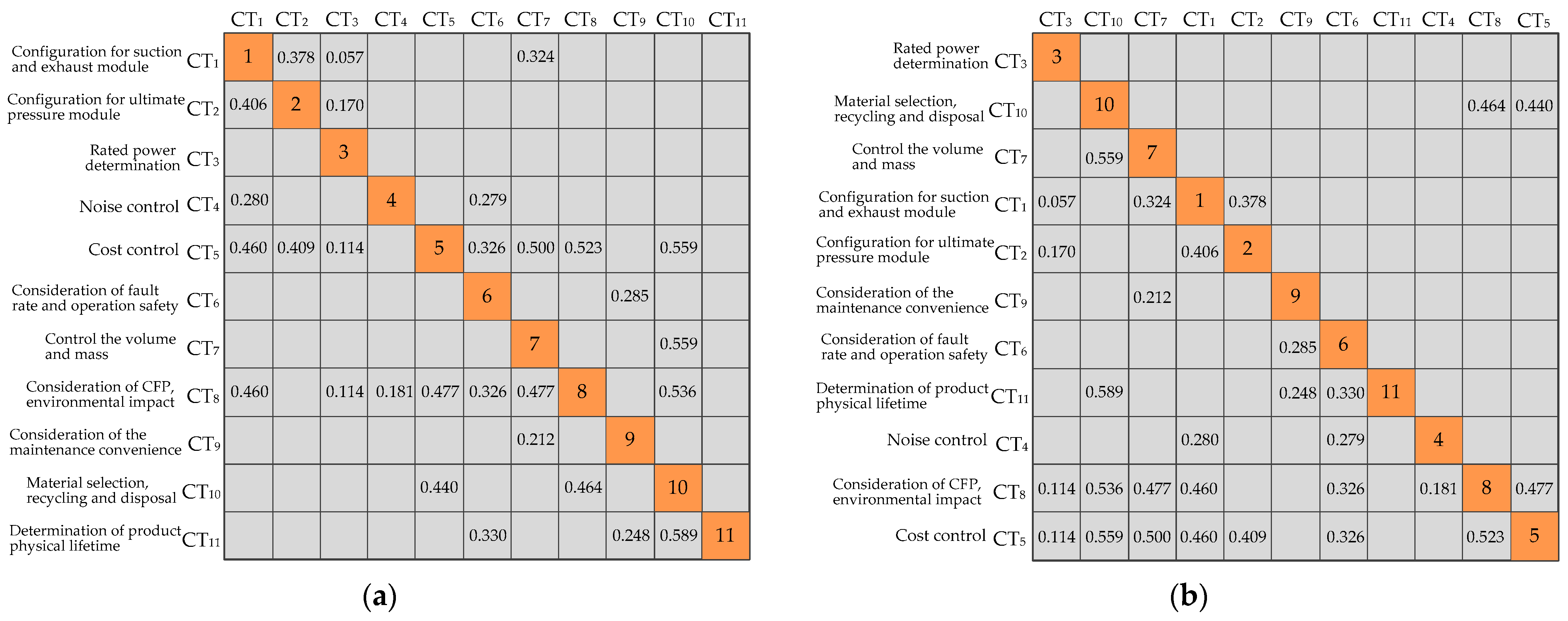 Sustainability 13 05859 g011