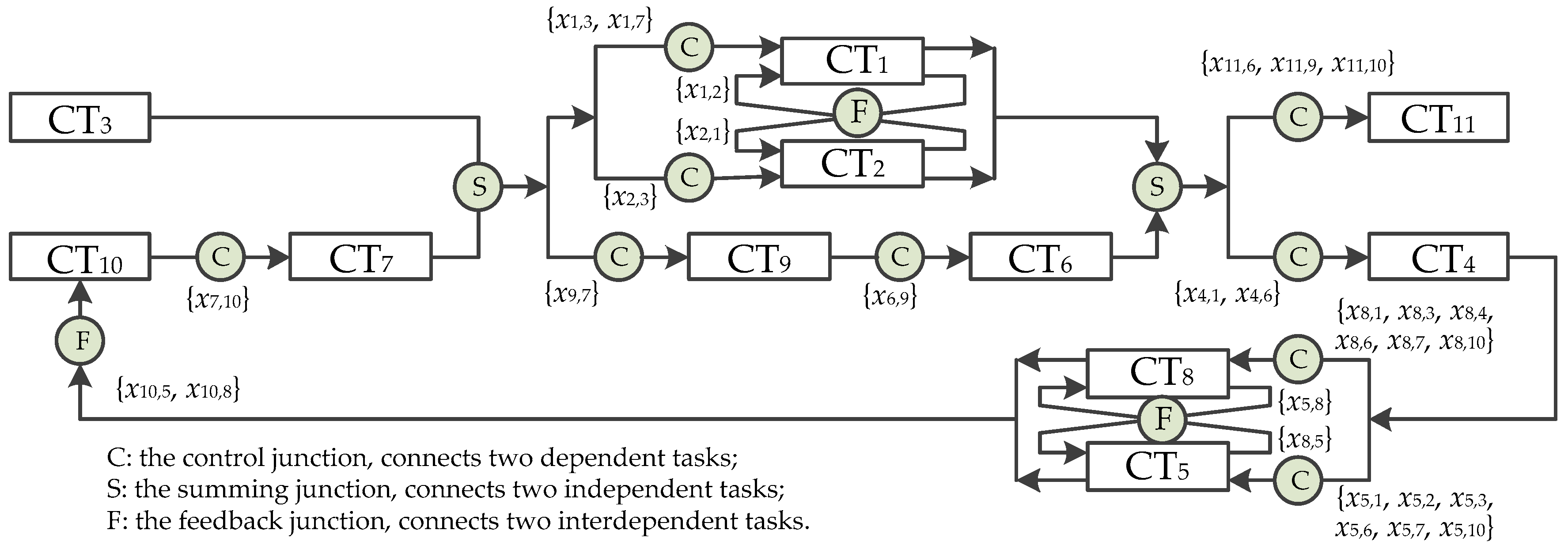 Sustainability 13 05859 g012