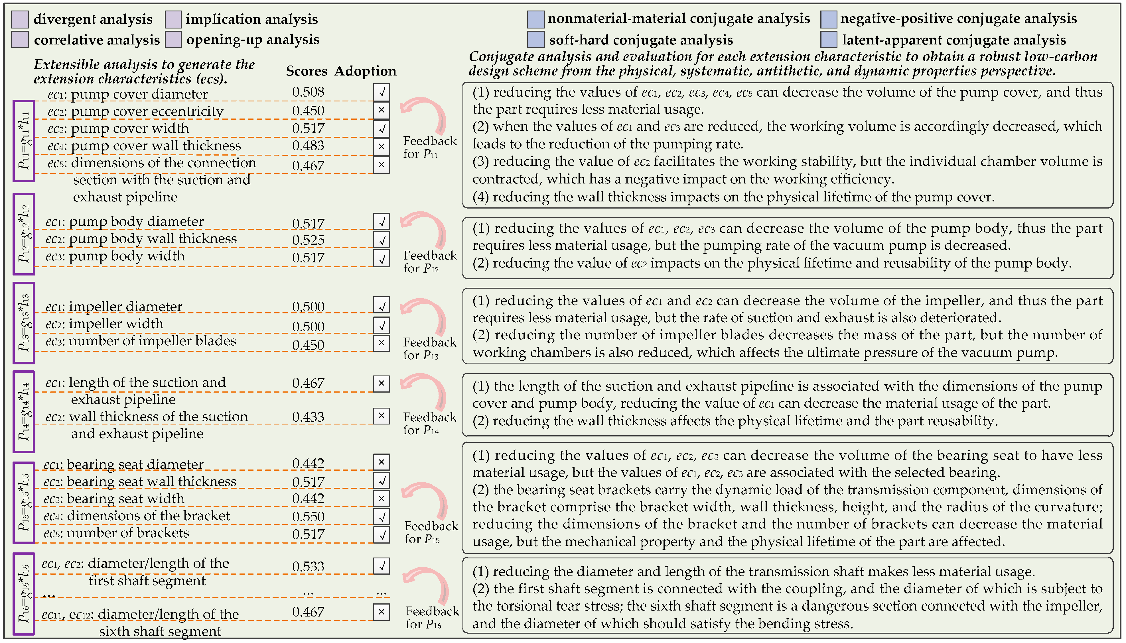Sustainability 13 05859 g013