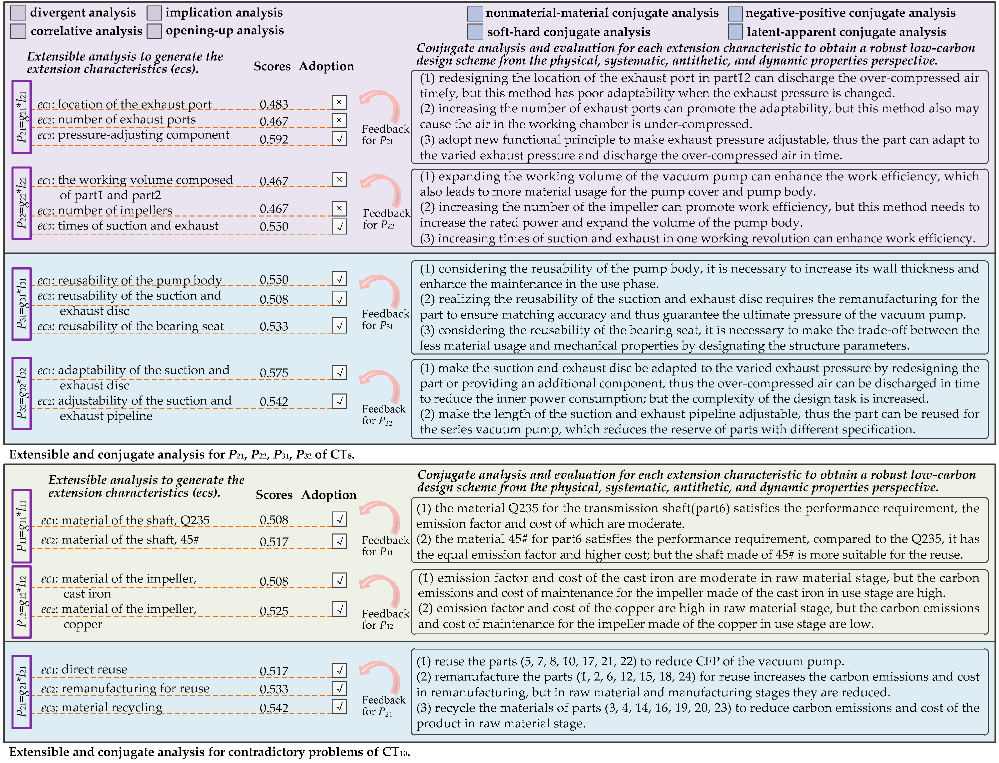 Sustainability 13 05859 g014