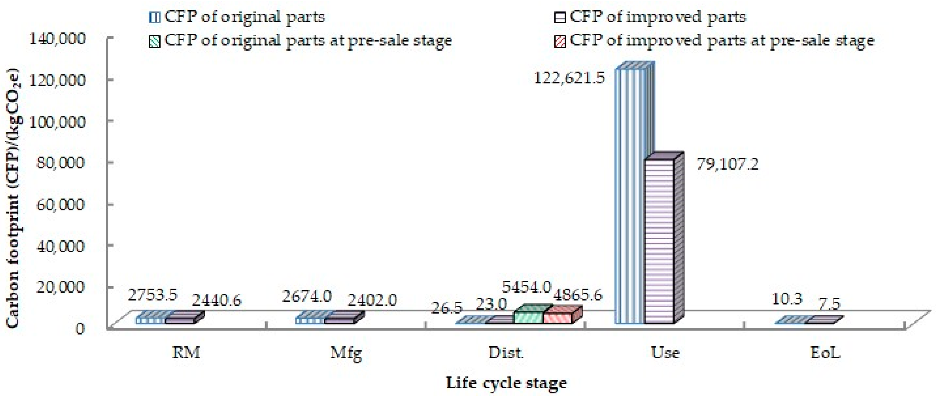Sustainability 13 05859 g018