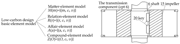 Sustainability 13 05859 i001
