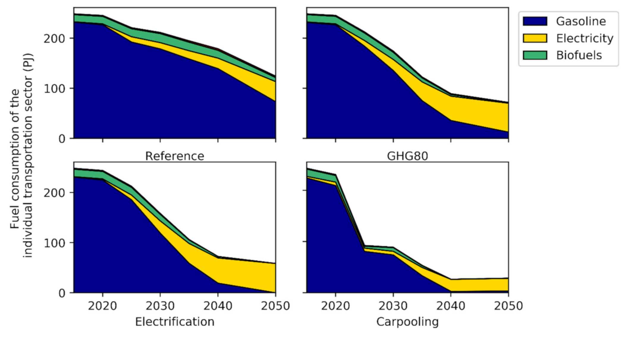 Sustainability 13 05861 g002