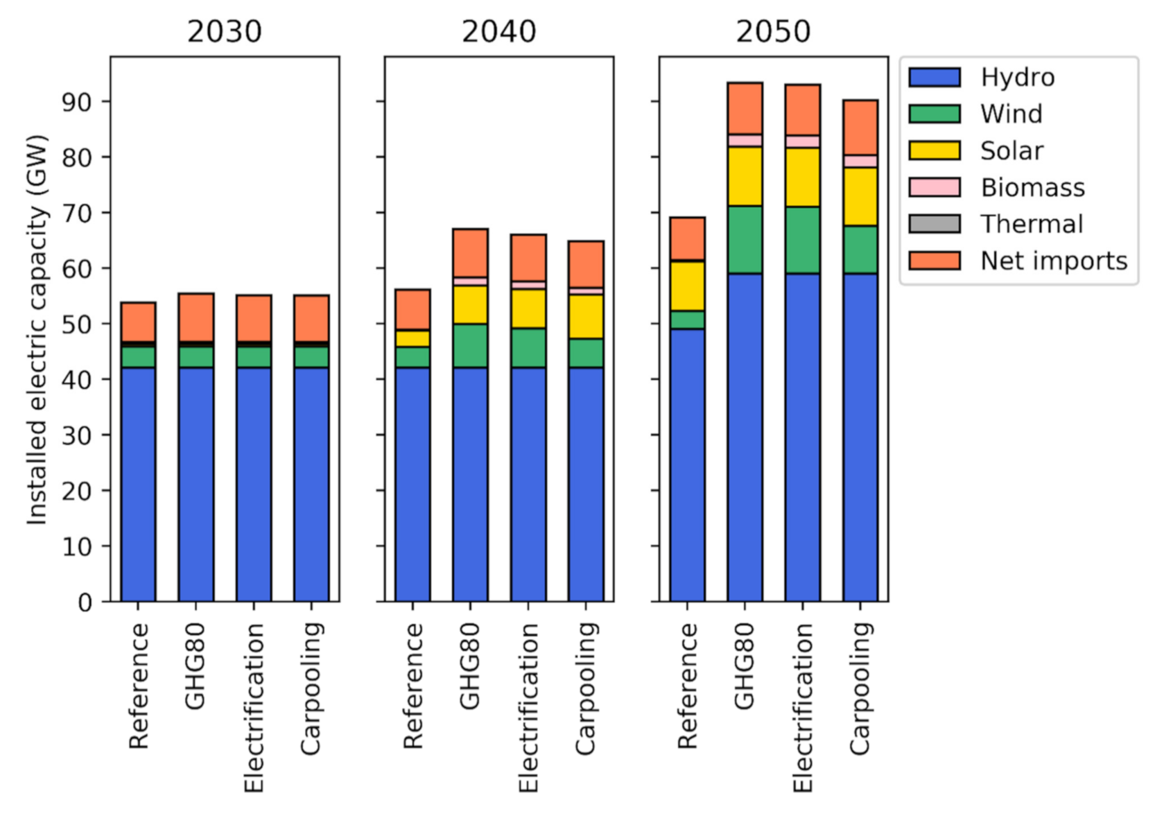 Sustainability 13 05861 g003