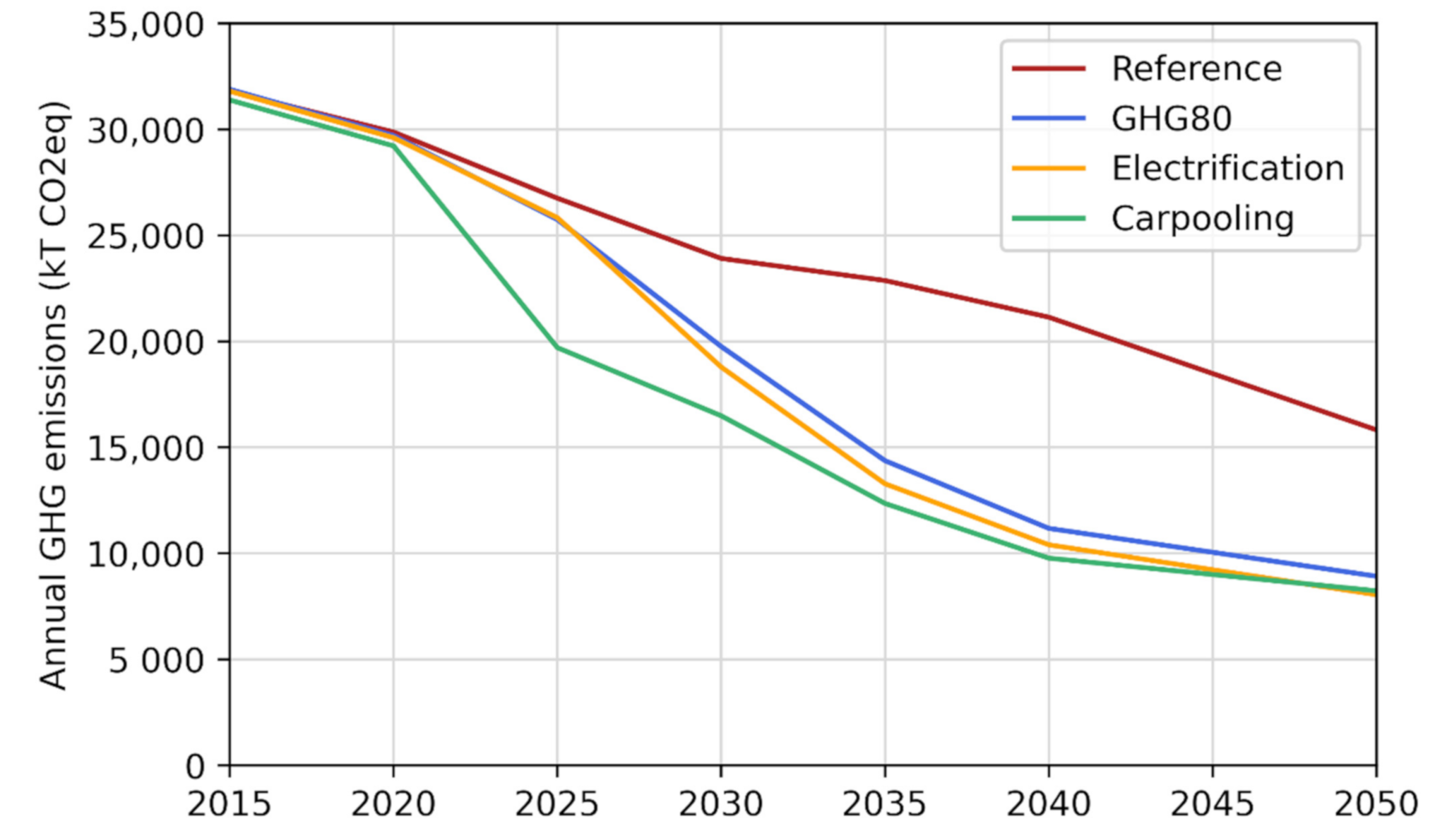 Sustainability 13 05861 g004