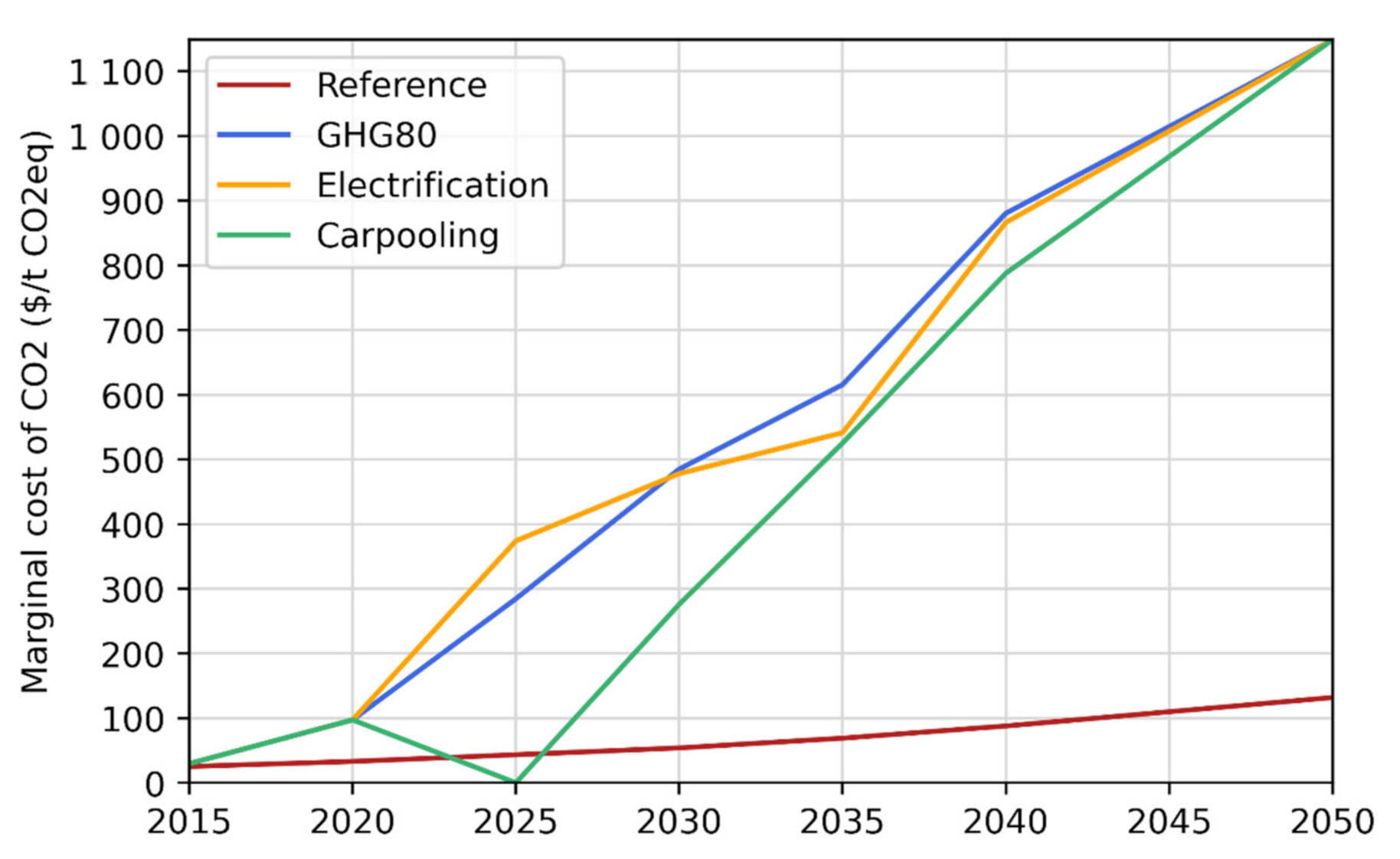 Sustainability 13 05861 g007