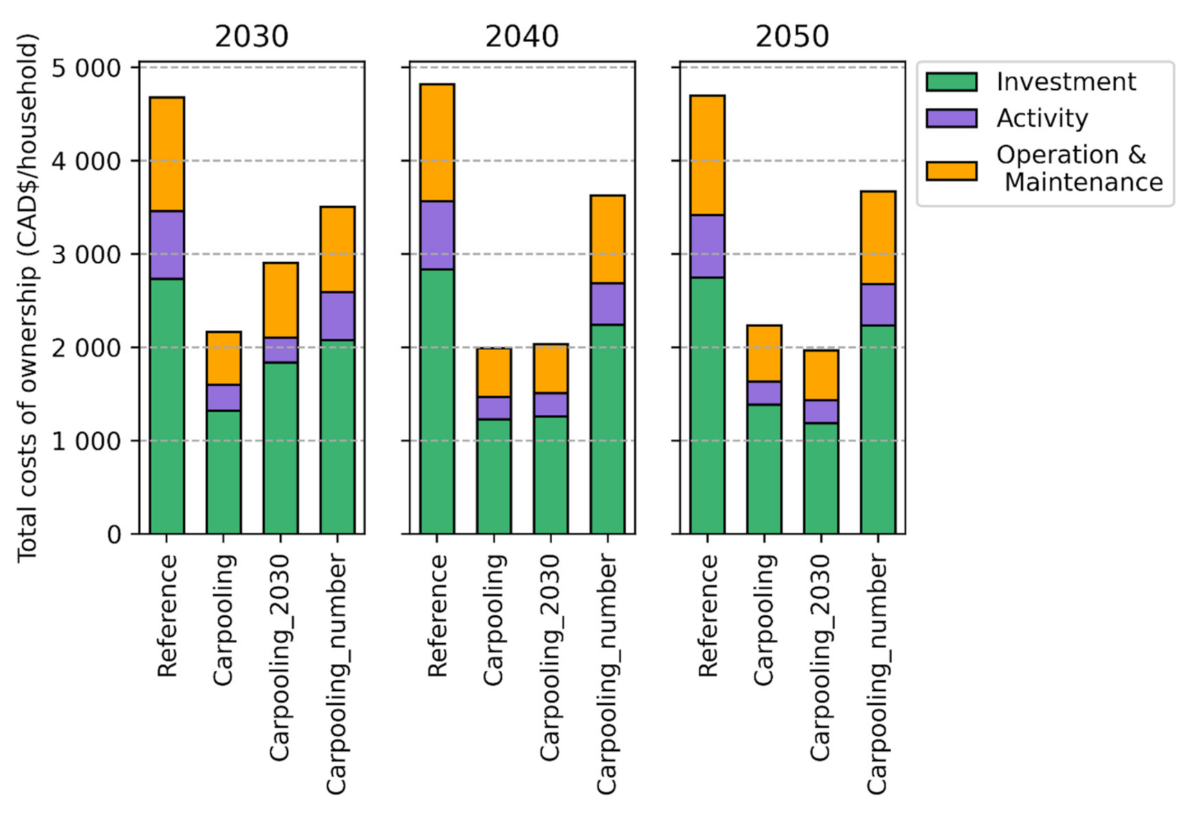 Sustainability 13 05861 g0a3