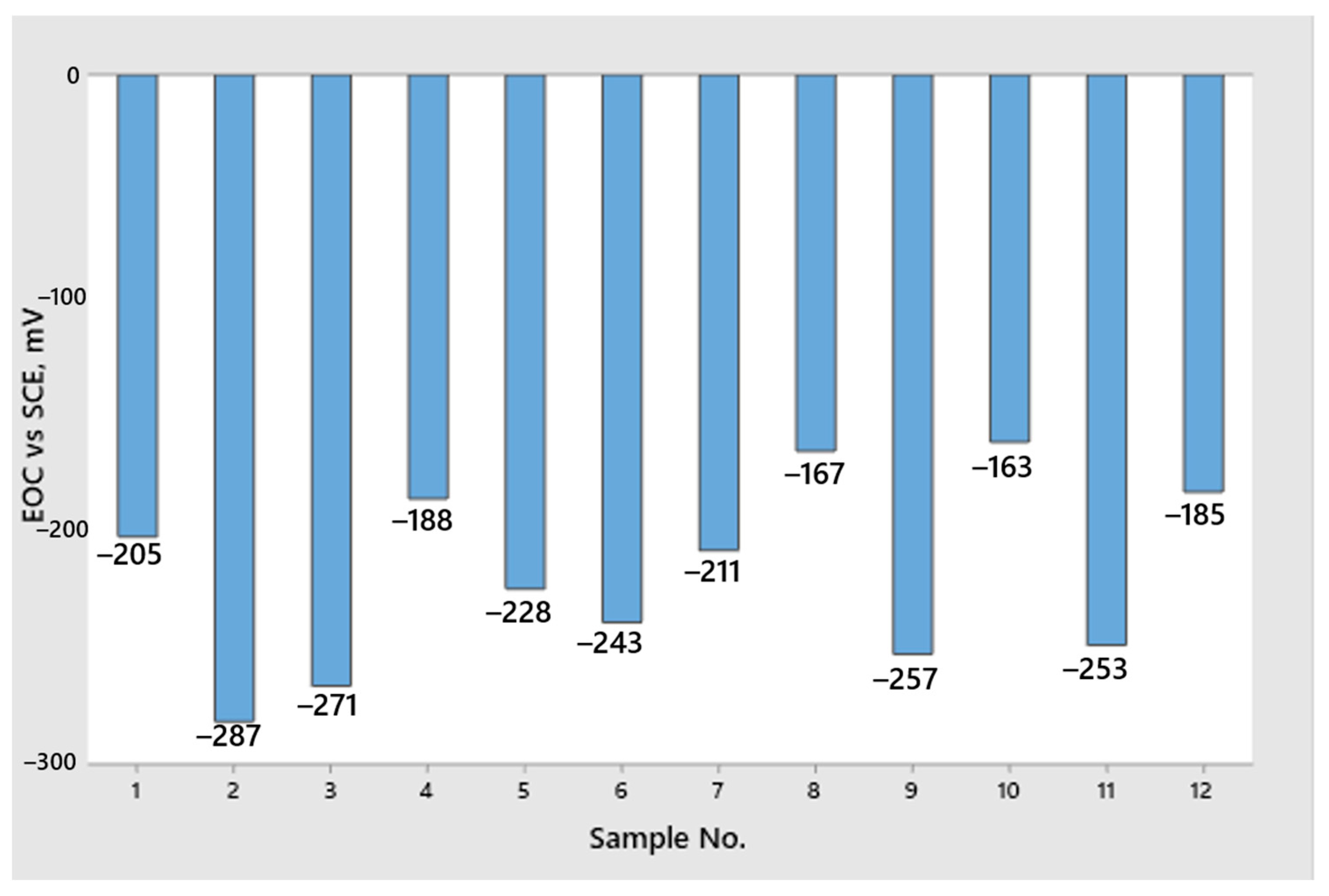 Sustainability 13 05871 g005