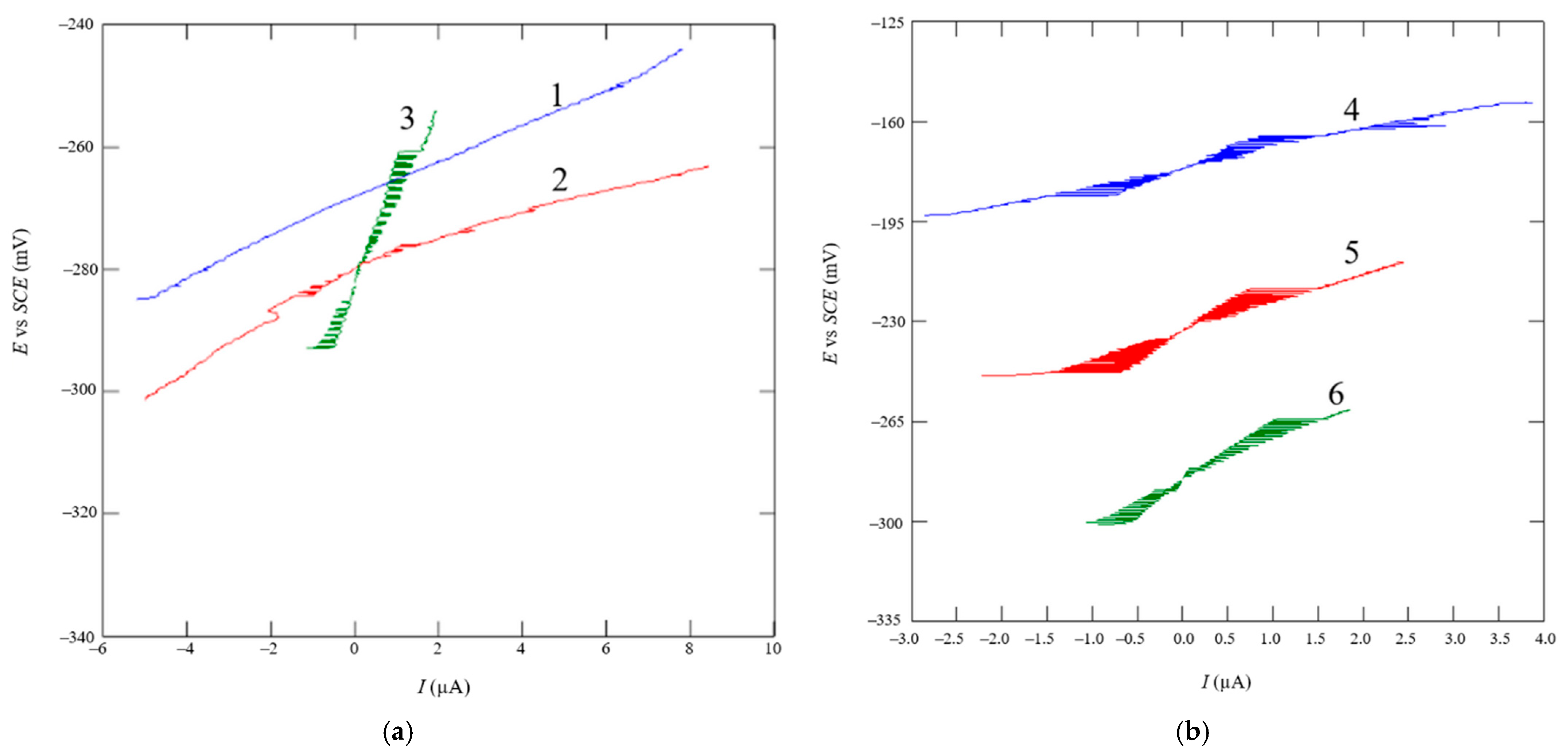 Sustainability 13 05871 g006a