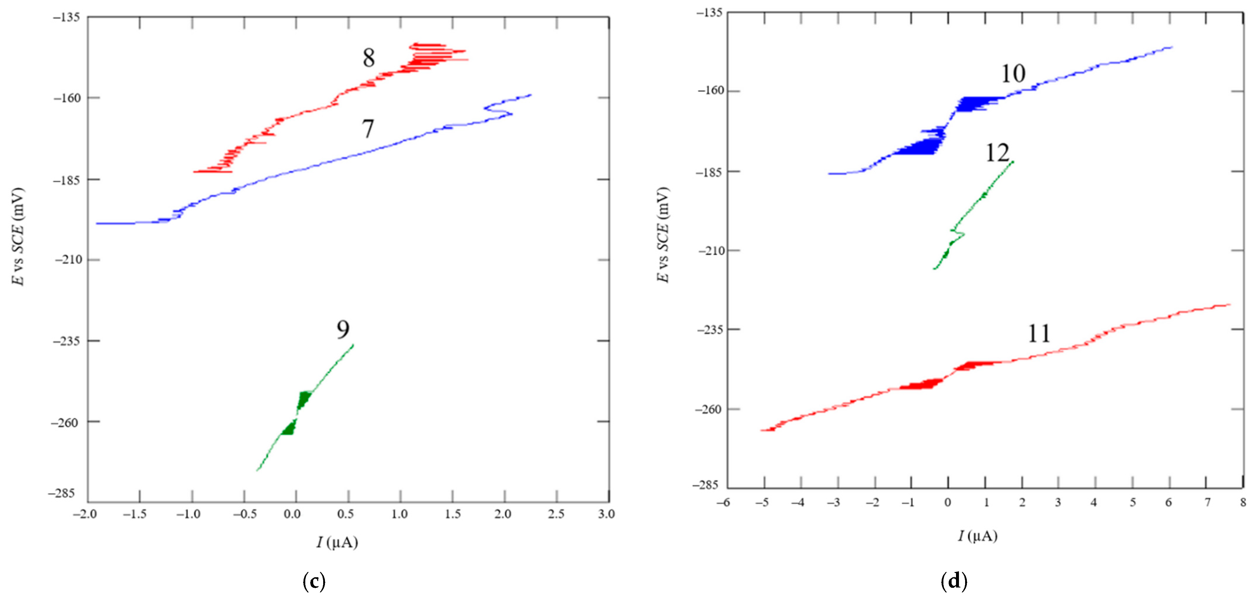 Sustainability 13 05871 g006b