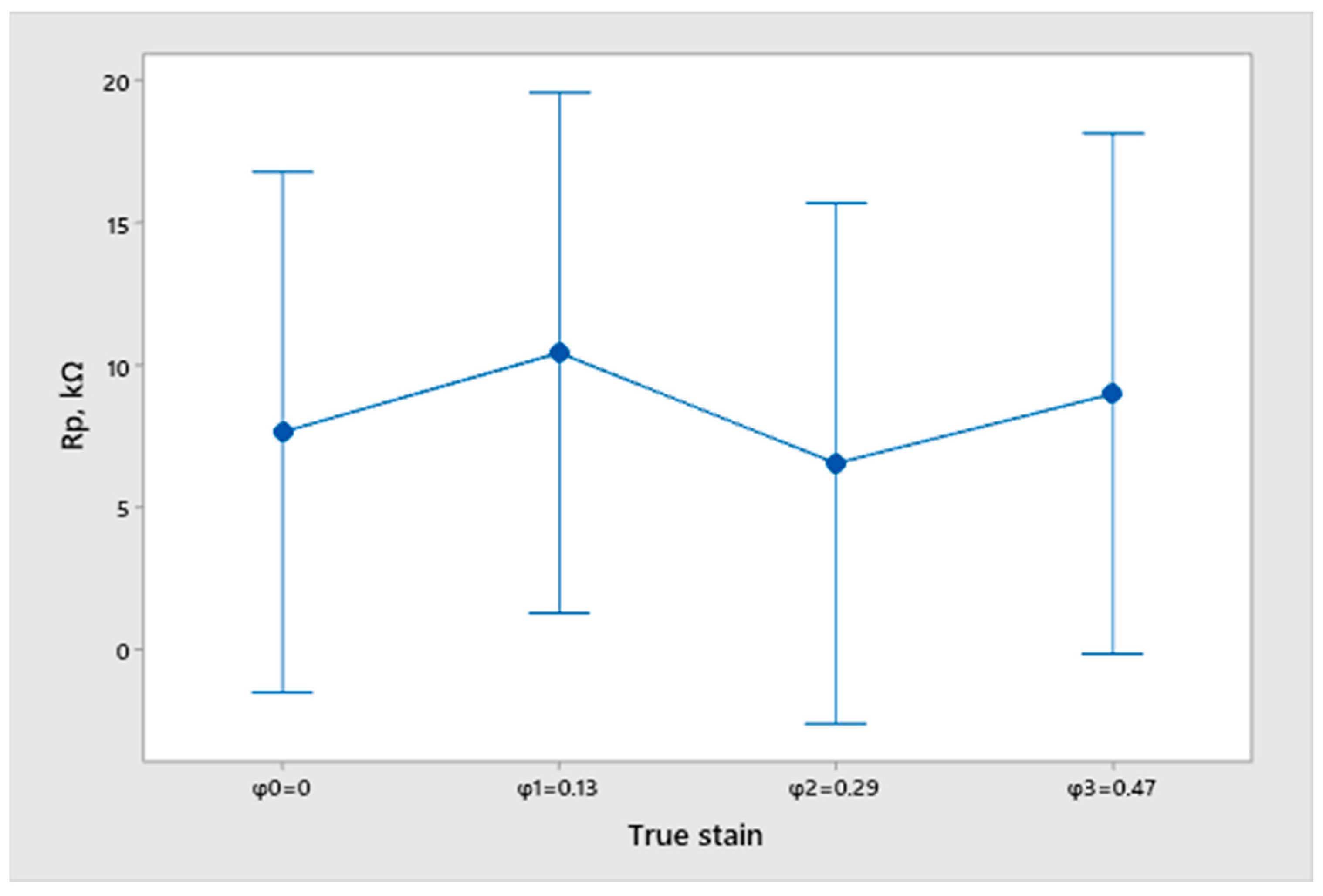 Sustainability 13 05871 g010