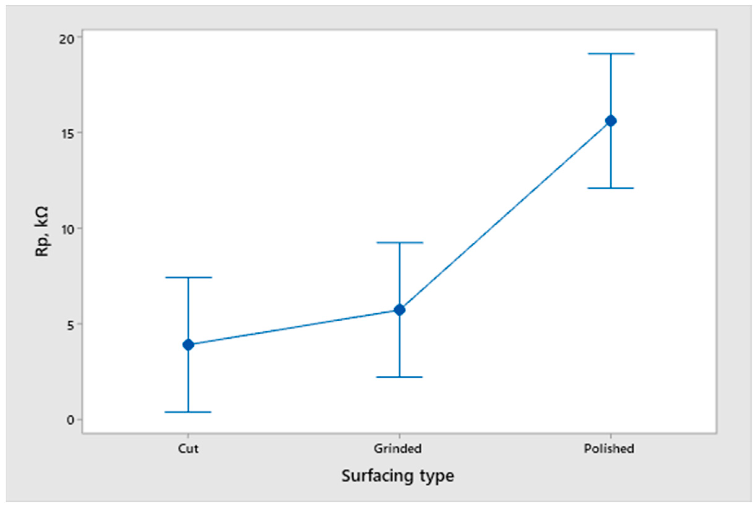 Sustainability 13 05871 g012