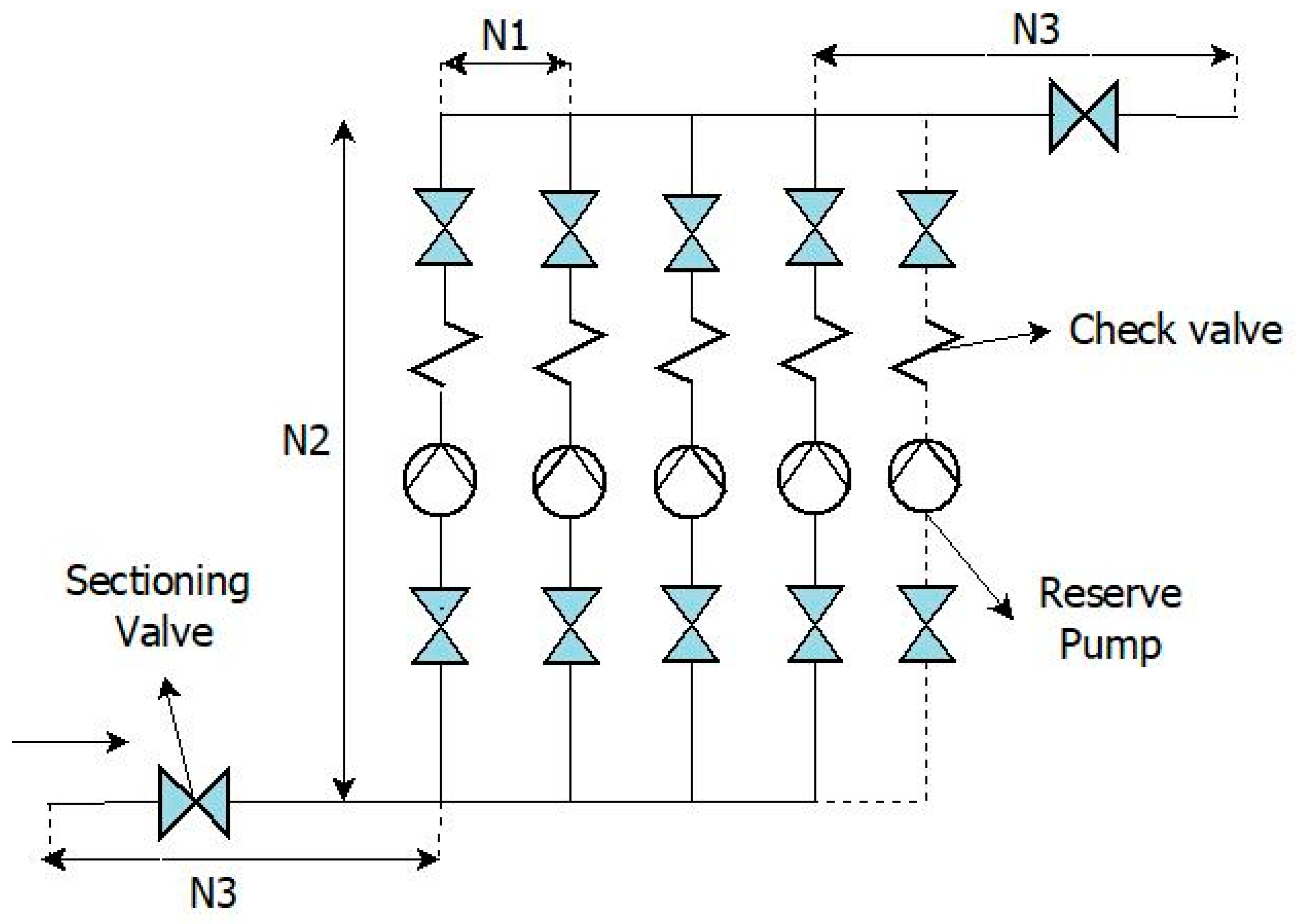 Sustainability | Free Full-Text | Design of Pumping Stations Using a ...