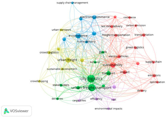 Sustainability Free Full Text Trends Of Environmentally Sustainable Solutions Of Urban Last Mile Deliveries On The E Commerce Market A Literature Review Html